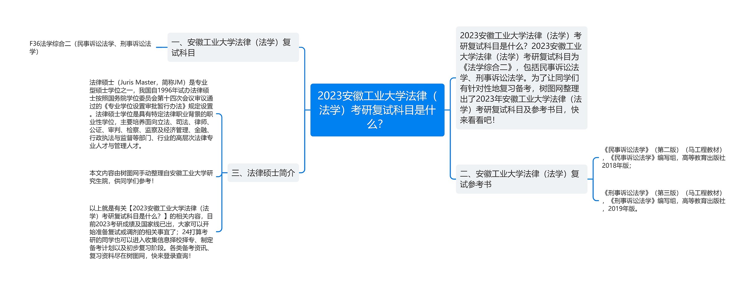 2023安徽工业大学法律（法学）考研复试科目是什么？