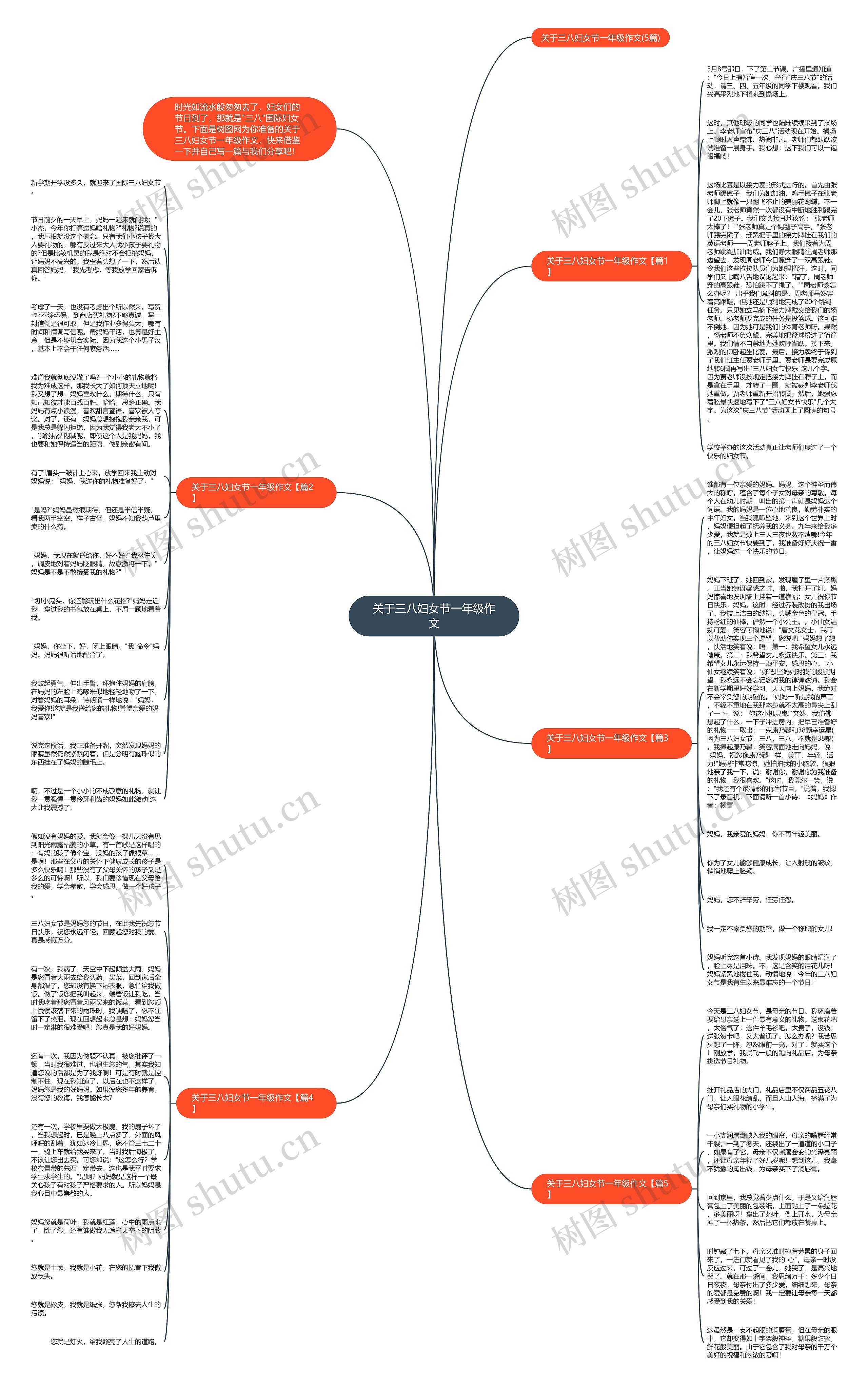 关于三八妇女节一年级作文思维导图