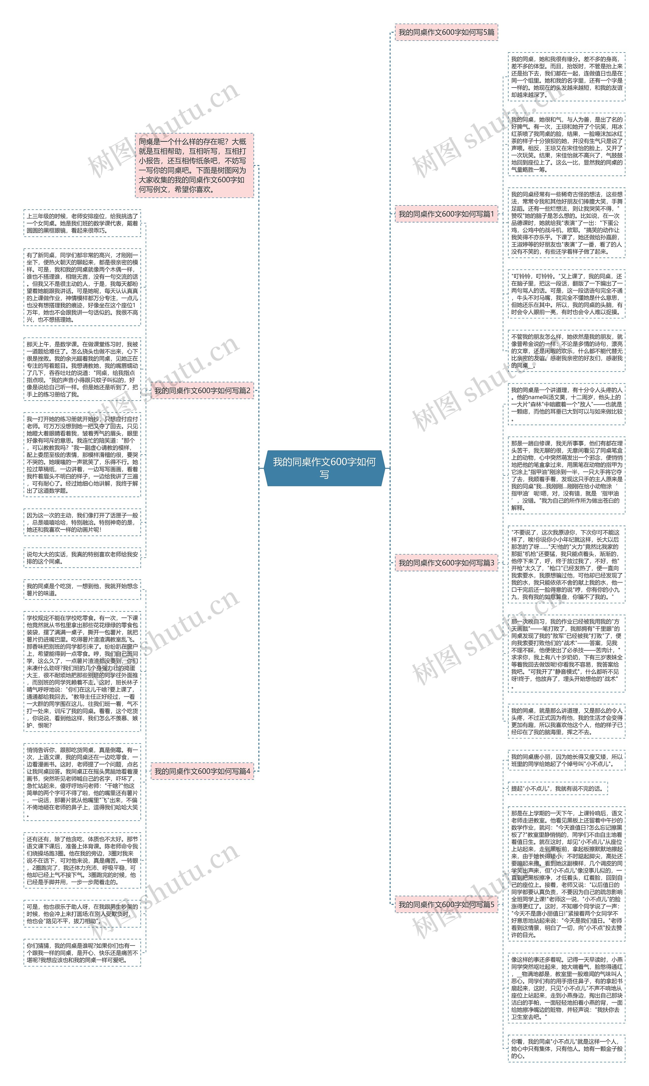 我的同桌作文600字如何写思维导图