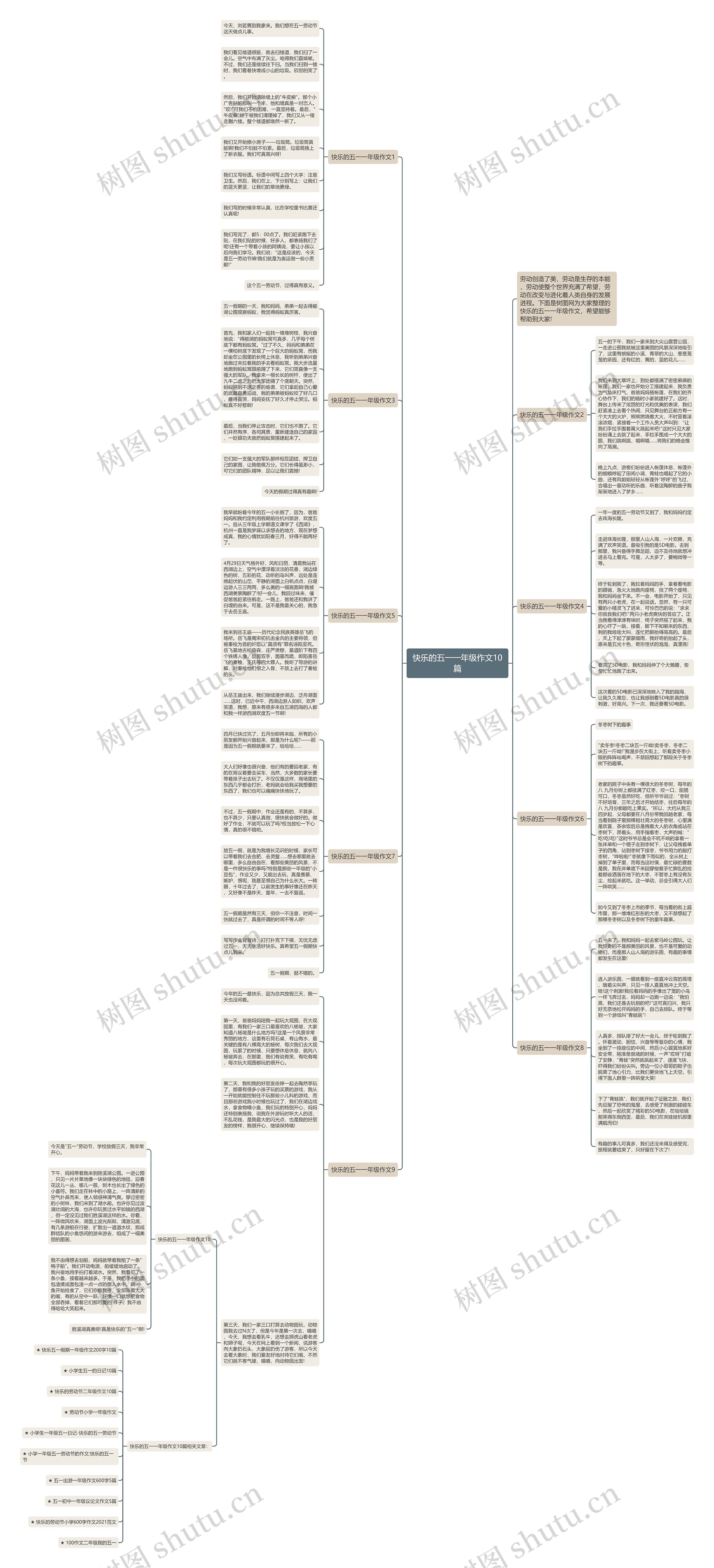 快乐的五一一年级作文10篇思维导图