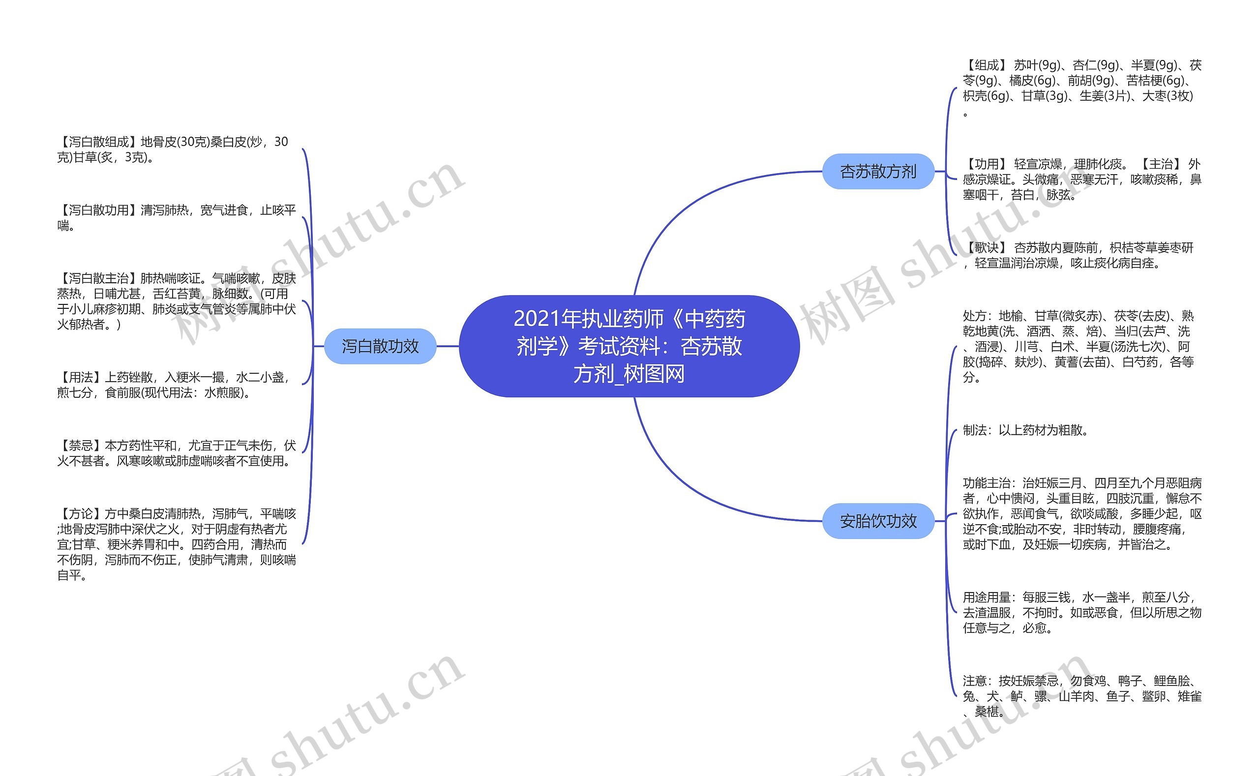 2021年执业药师《中药药剂学》考试资料：杏苏散方剂