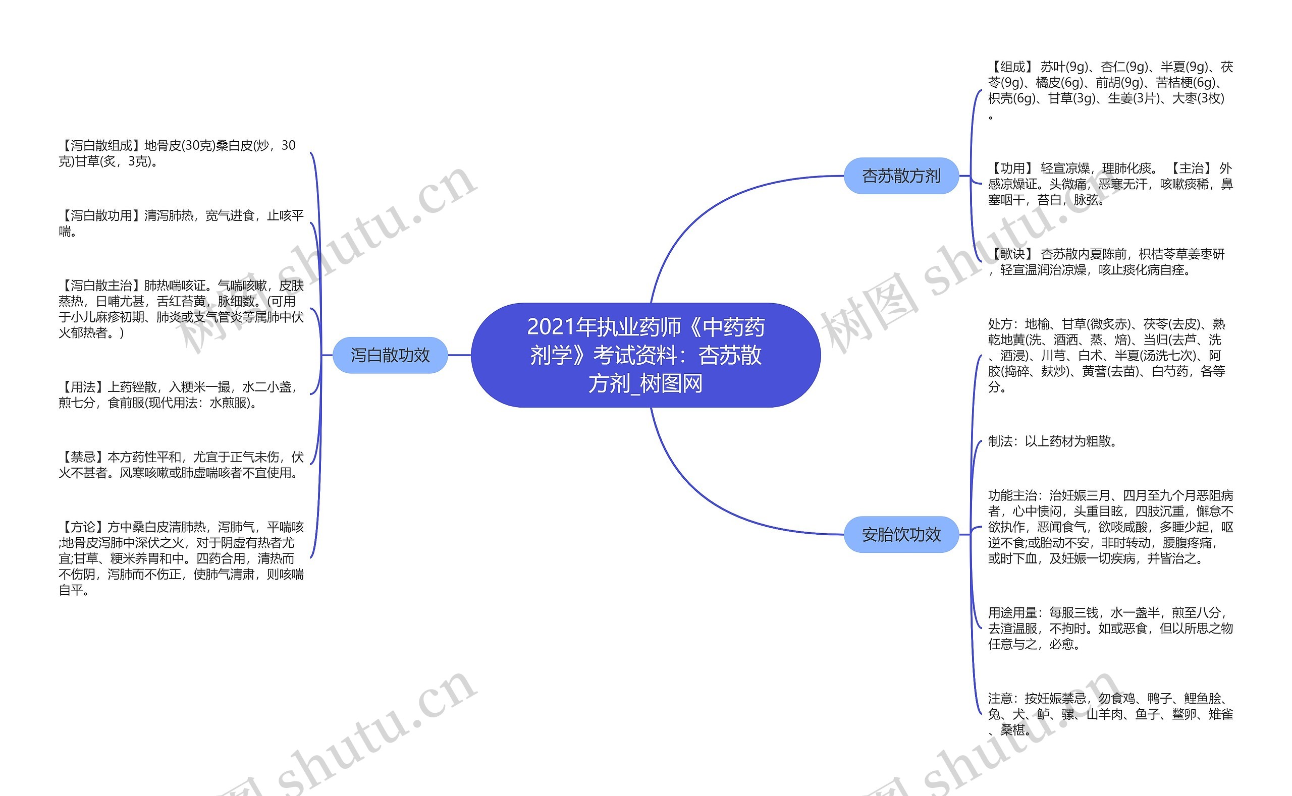 2021年执业药师《中药药剂学》考试资料：杏苏散方剂思维导图