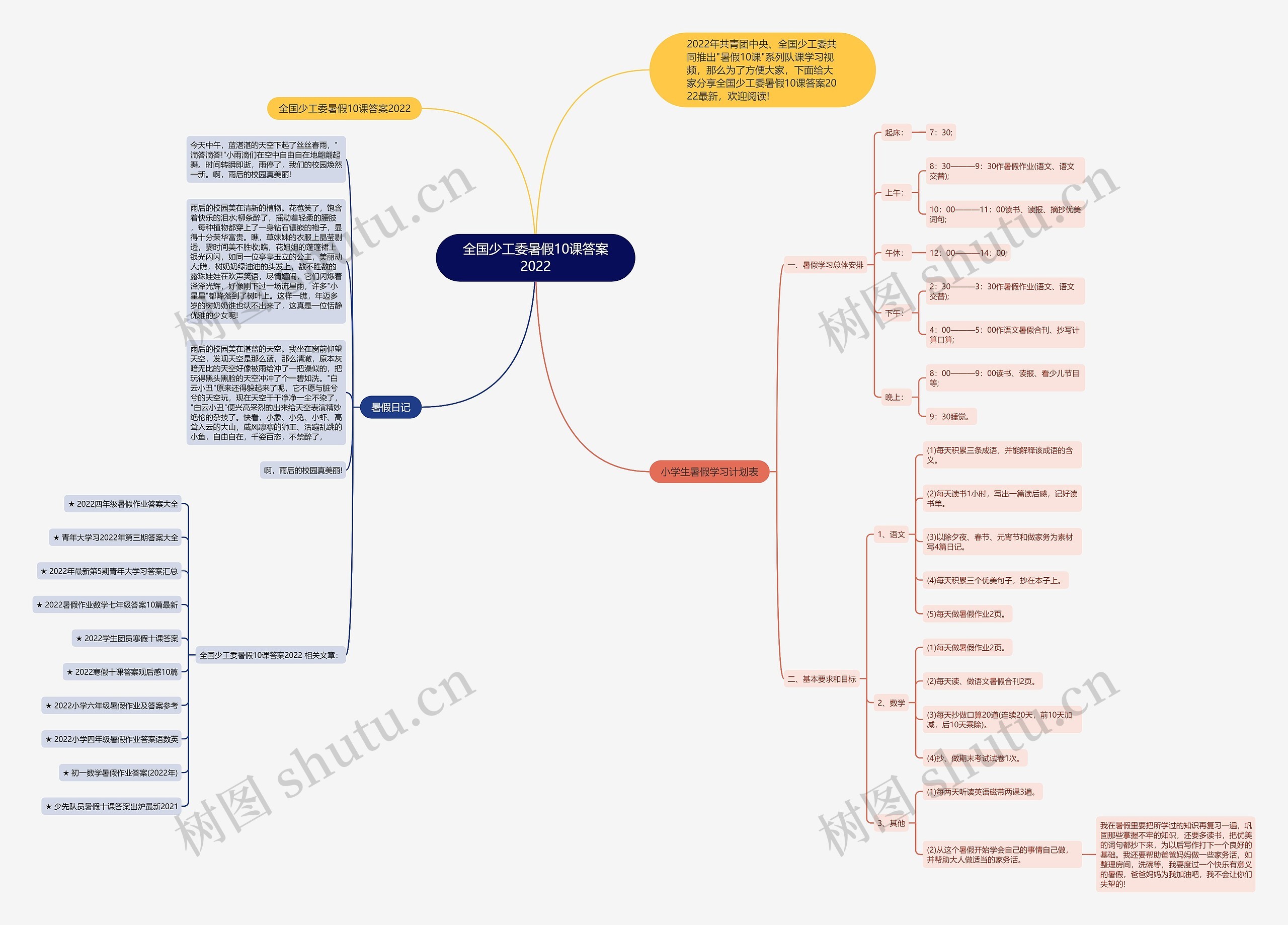 全国少工委暑假10课答案2022思维导图