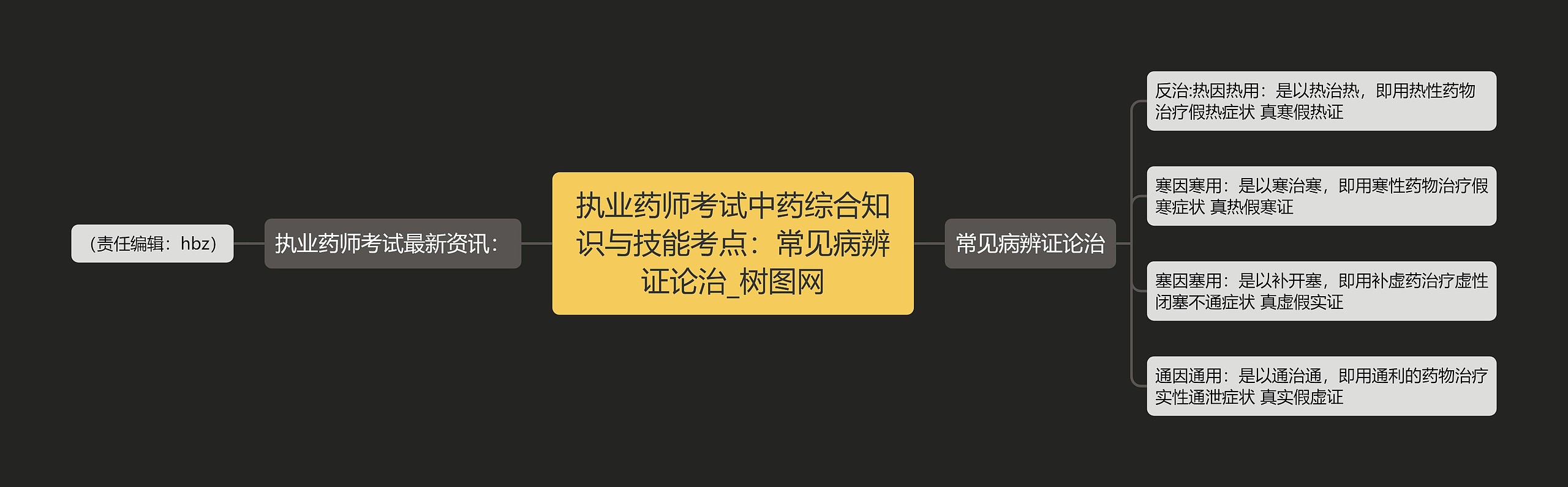 执业药师考试中药综合知识与技能考点：常见病辨证论治思维导图