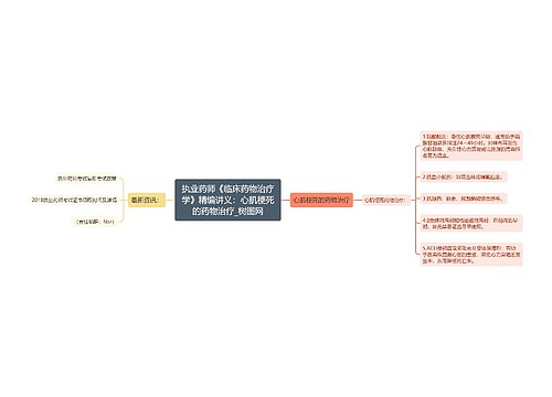 执业药师《临床药物治疗学》精编讲义：心肌梗死的药物治疗