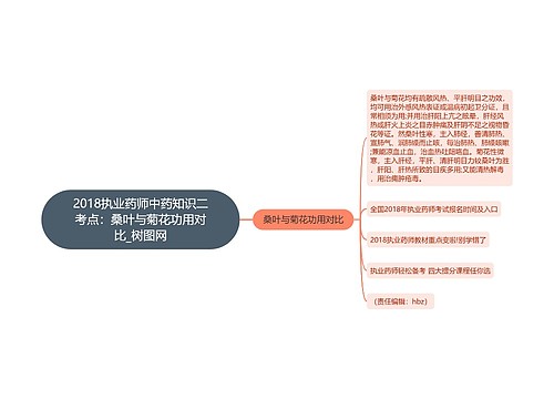 2018执业药师中药知识二考点：桑叶与菊花功用对比