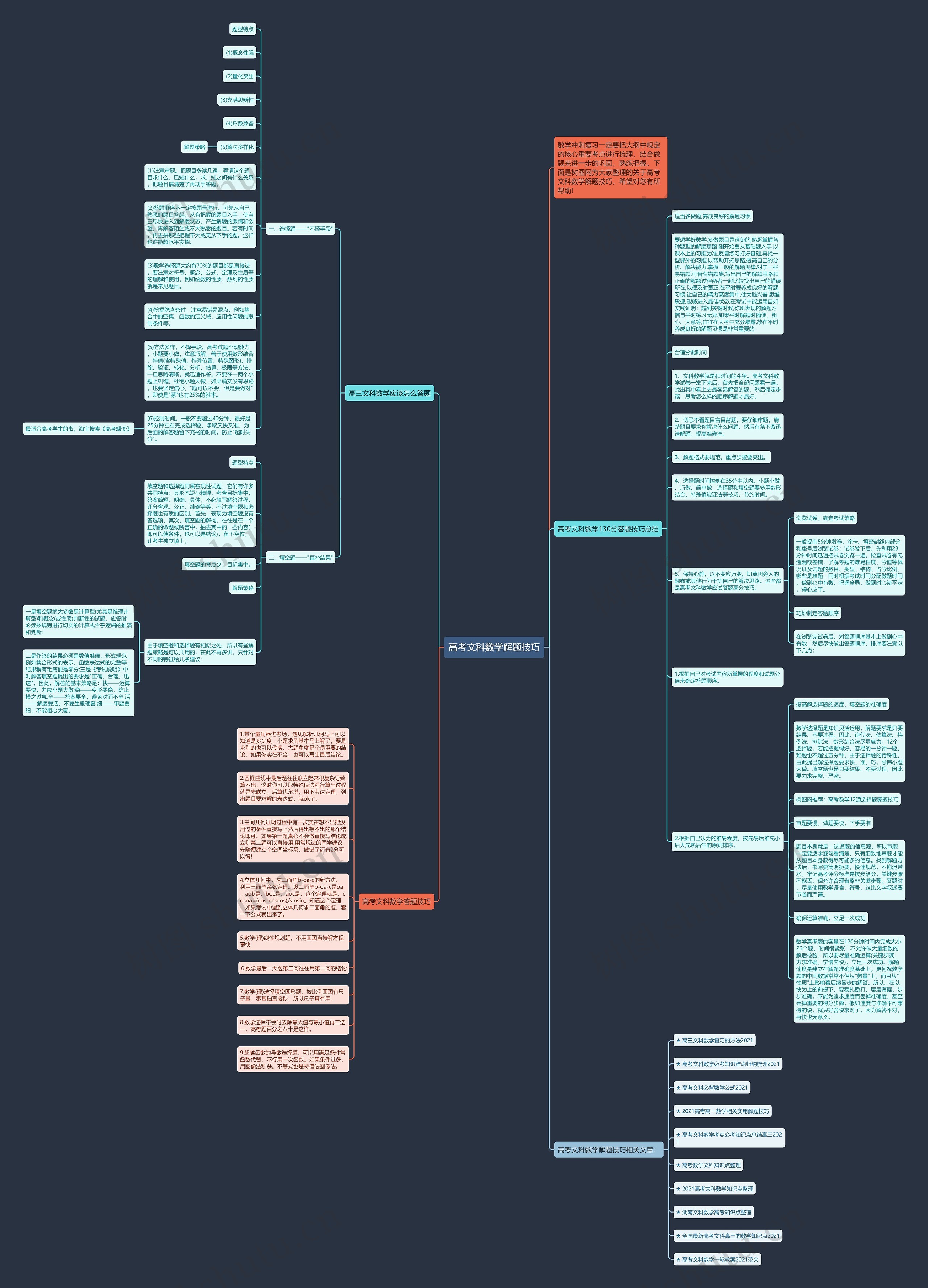 高考文科数学解题技巧思维导图