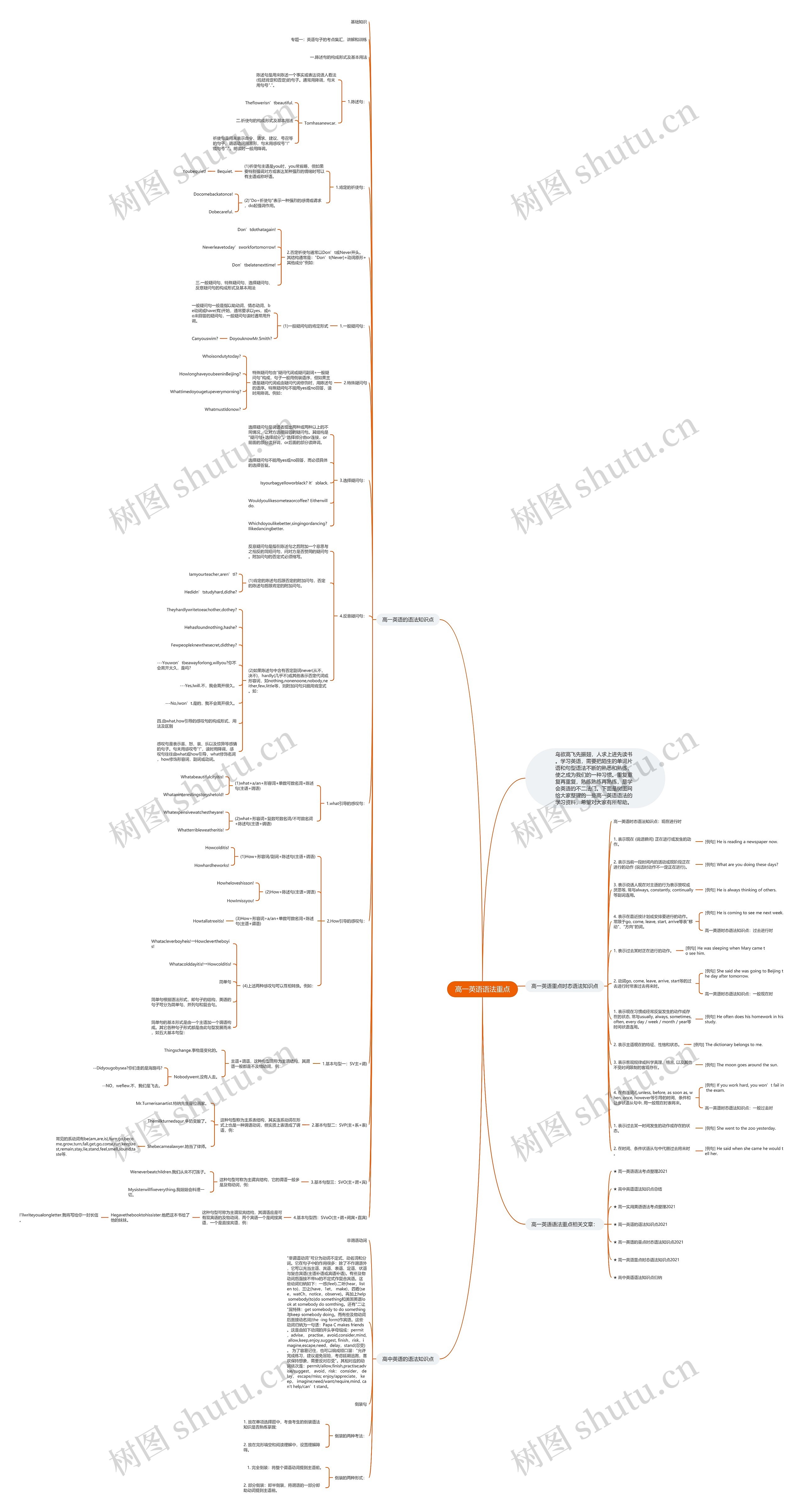 高一英语语法重点思维导图