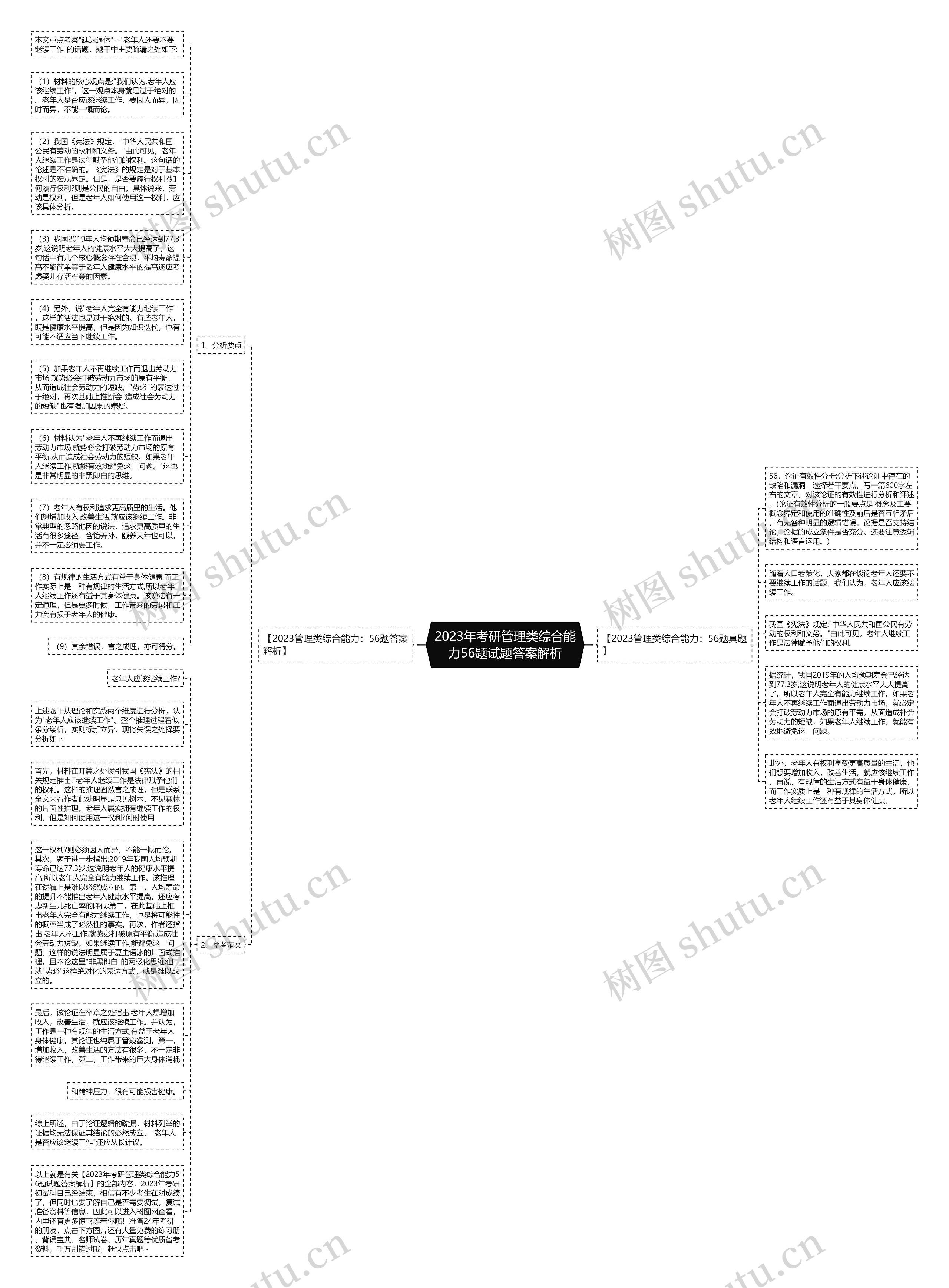 2023年考研管理类综合能力56题试题答案解析思维导图