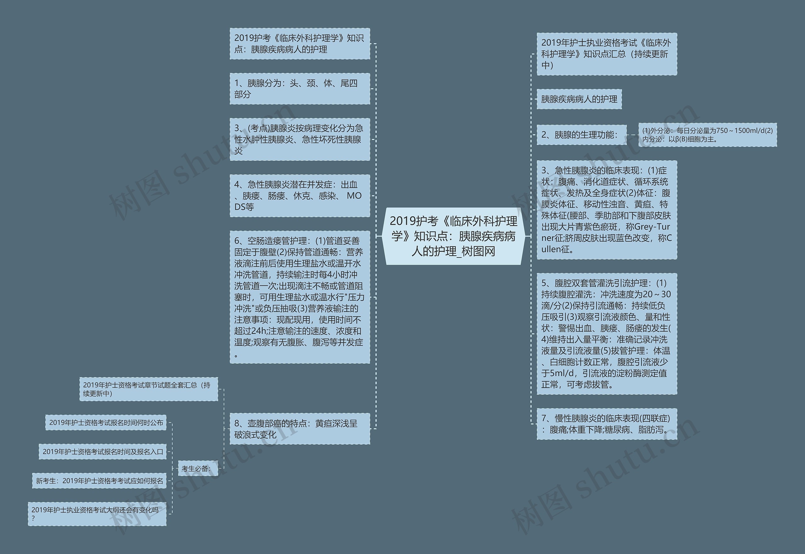 2019护考《临床外科护理学》知识点：胰腺疾病病人的护理