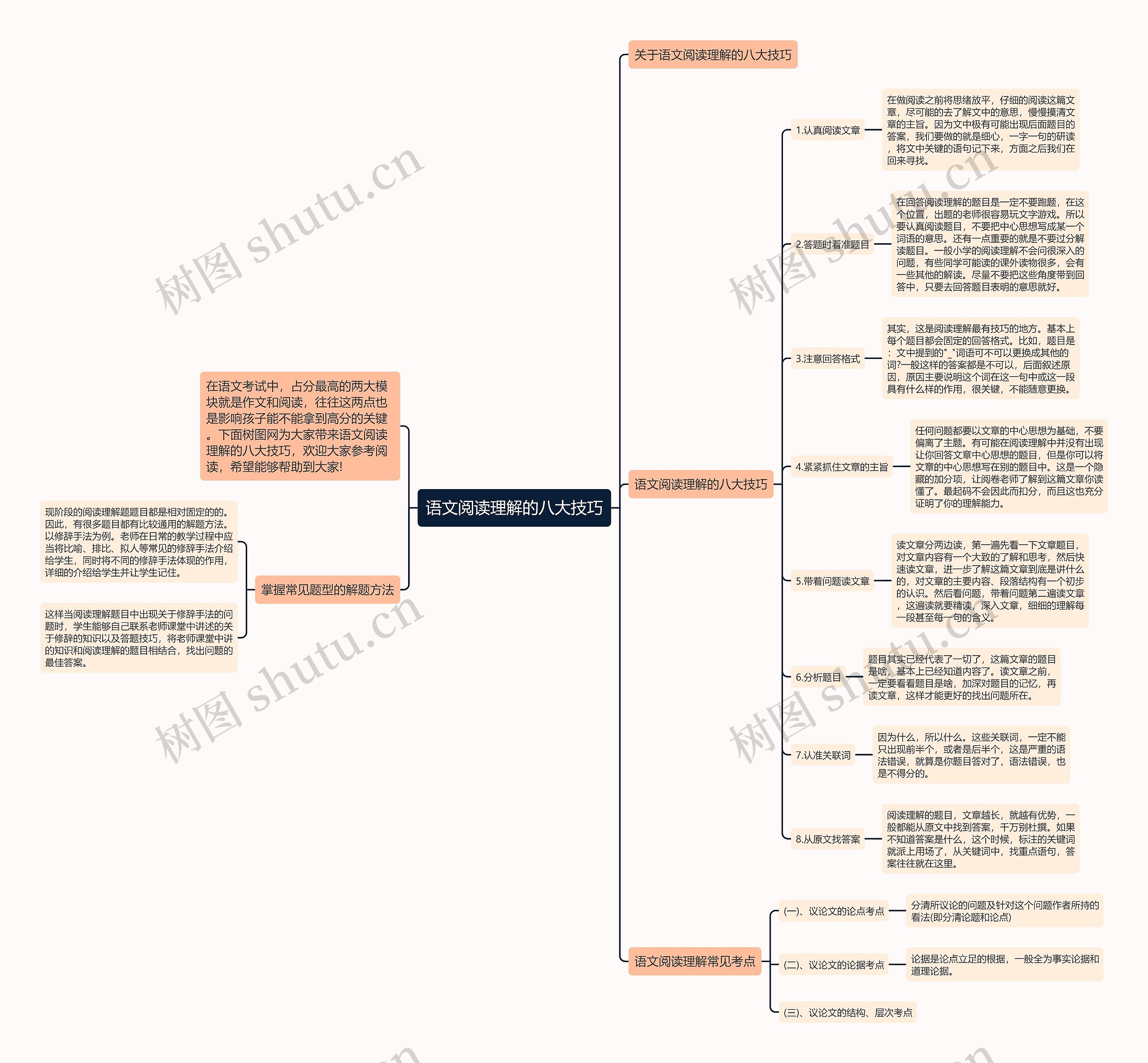 语文阅读理解的八大技巧思维导图
