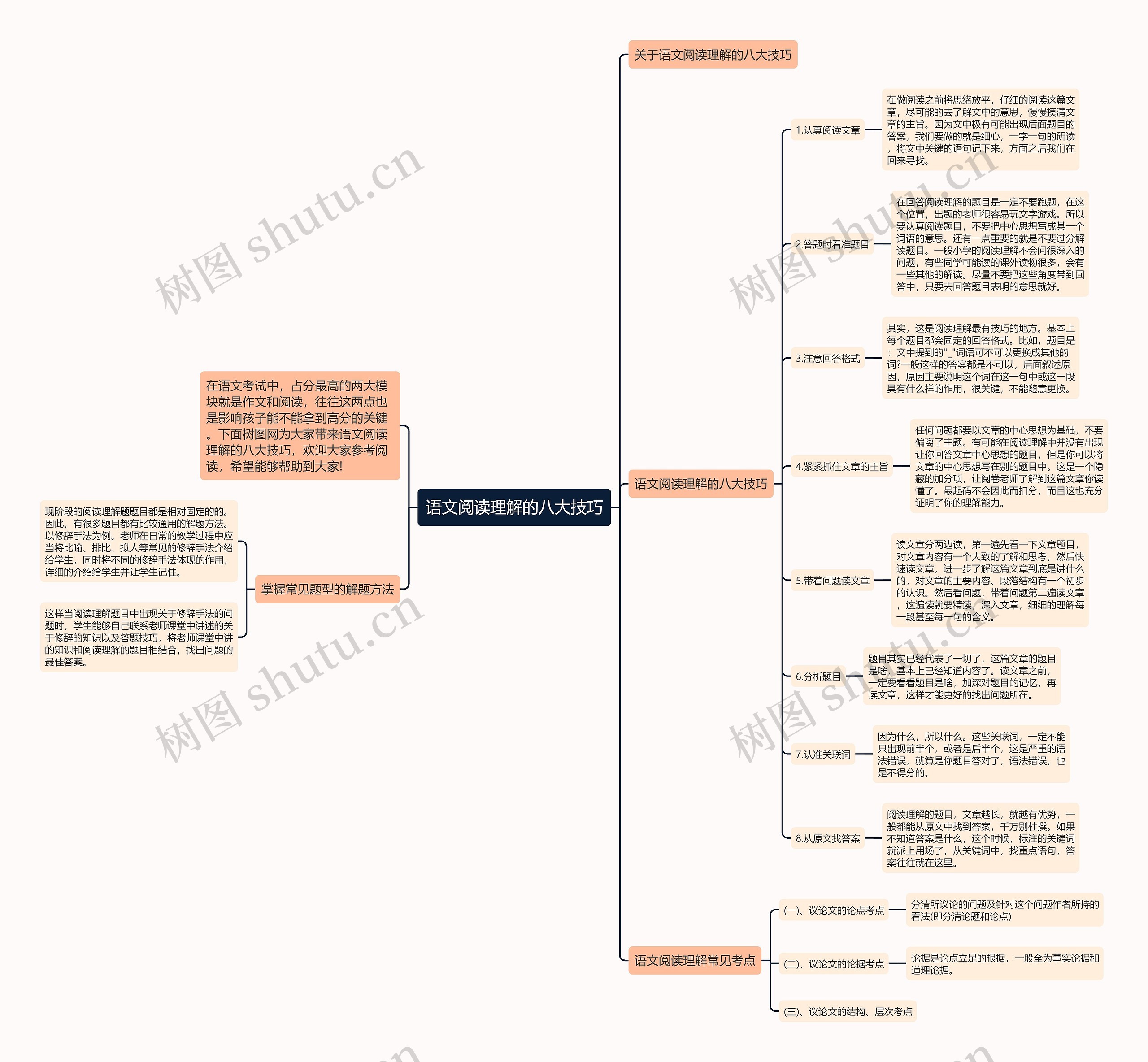 语文阅读理解的八大技巧思维导图高清图 语文阅读理解的八大技巧思维导图