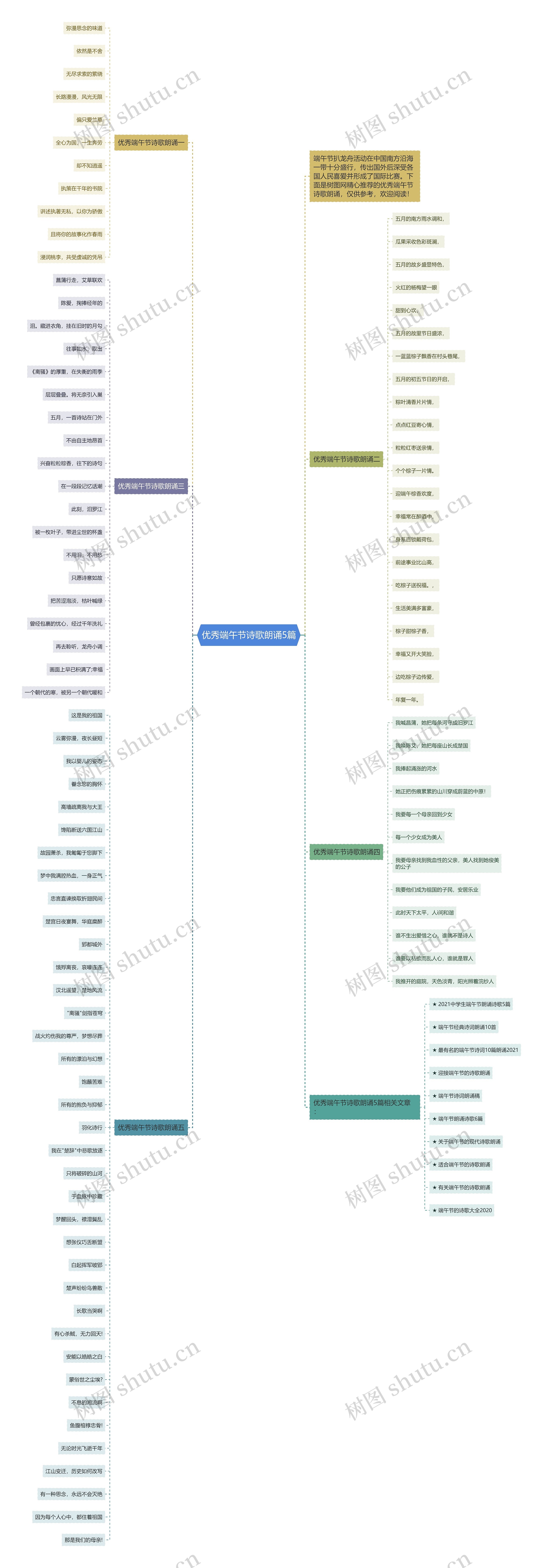 优秀端午节诗歌朗诵5篇思维导图