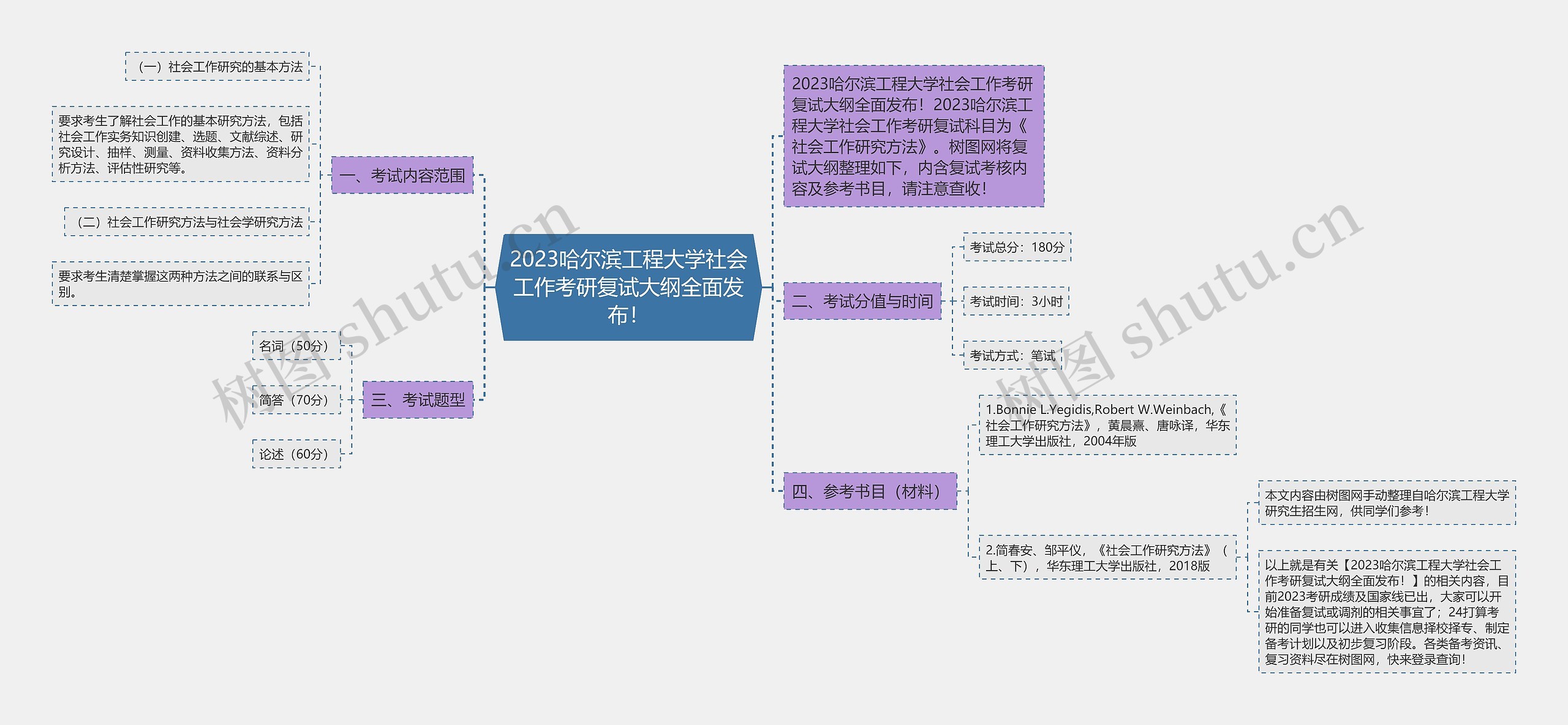 2023哈尔滨工程大学社会工作考研复试大纲全面发布！