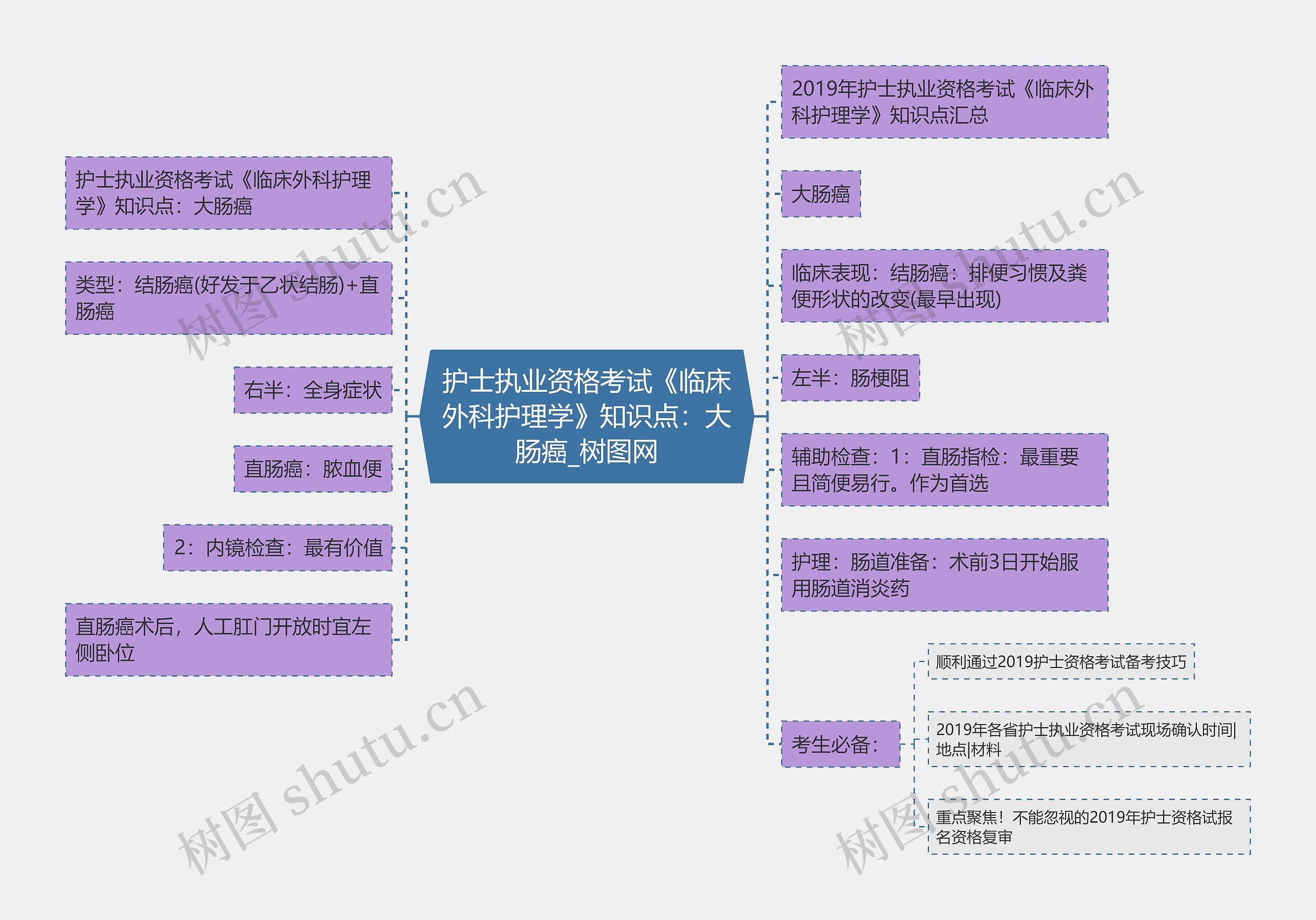 护士执业资格考试《临床外科护理学》知识点:大肠癌 护士执业资格考试《临床外科护理学》知识点:大肠癌