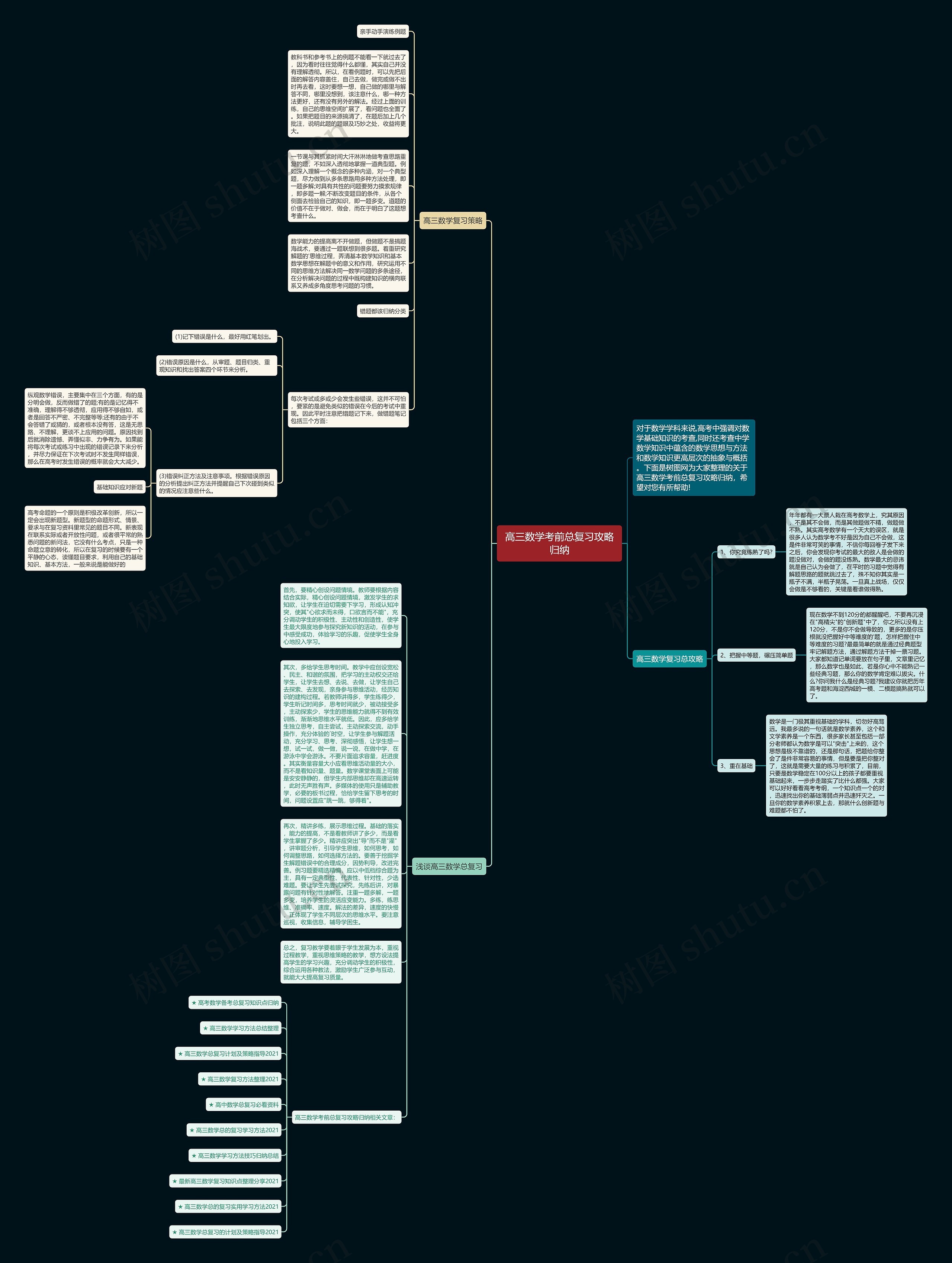 高三数学考前总复习攻略归纳思维导图