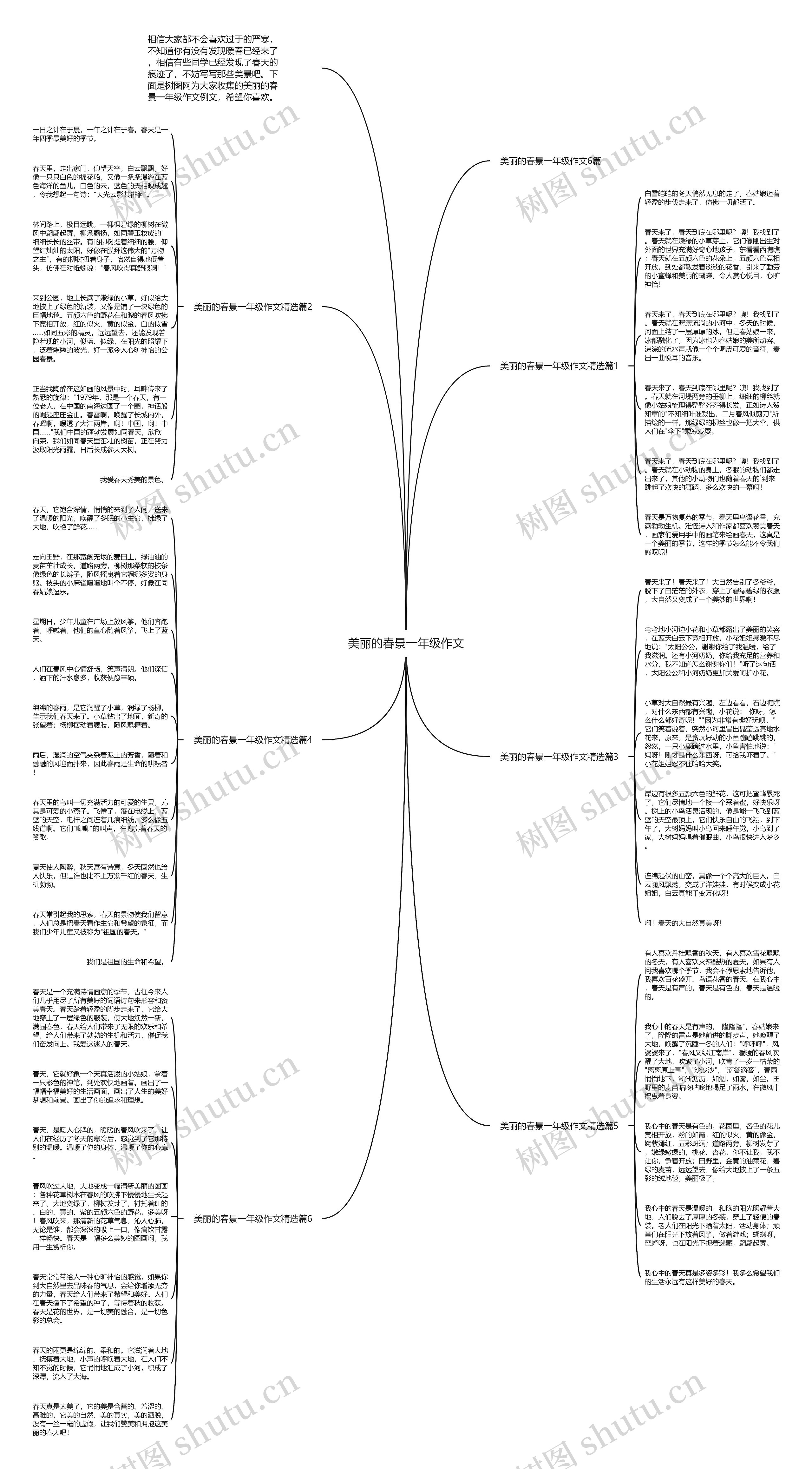 美丽的春景一年级作文思维导图