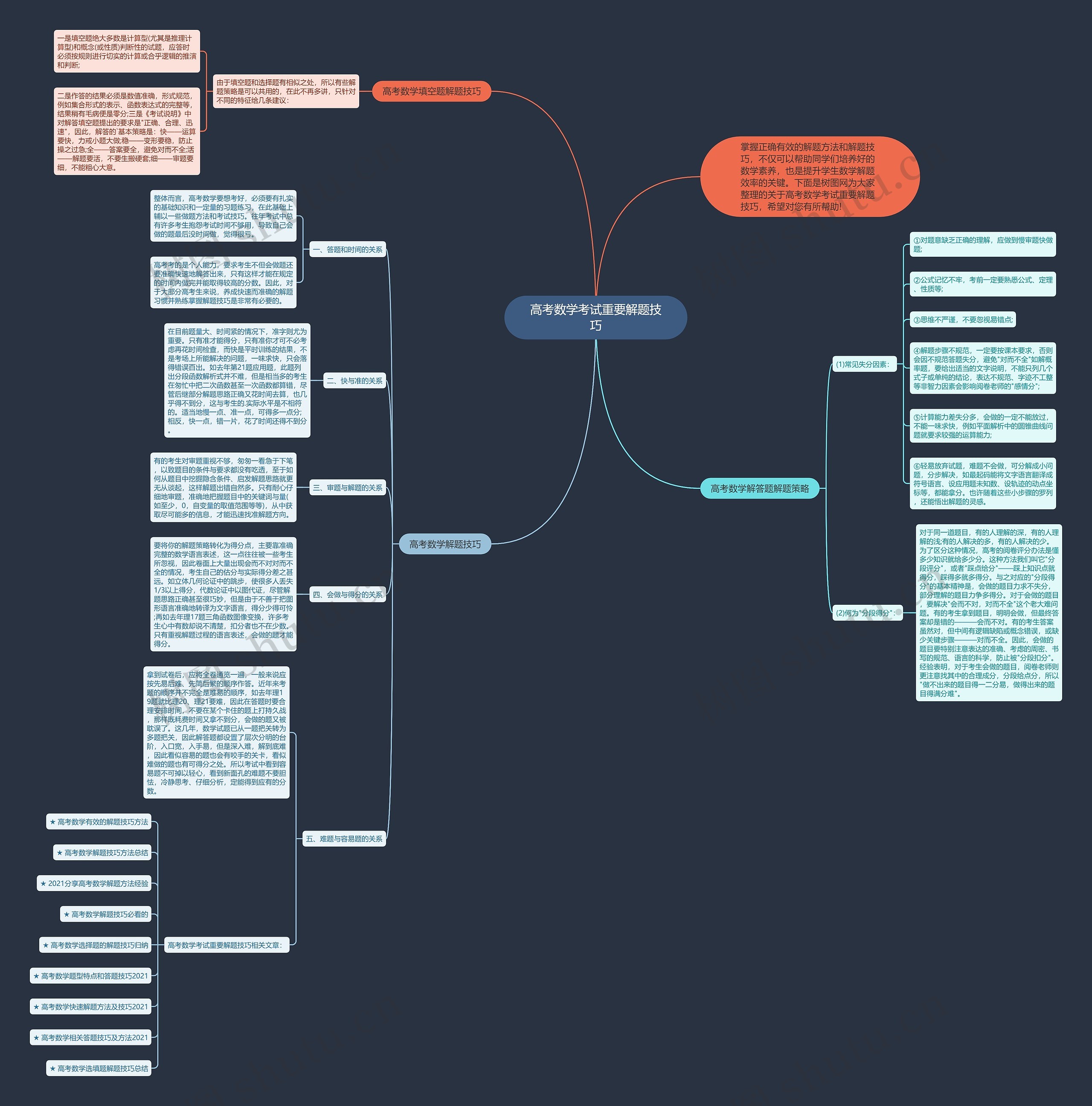 高考数学考试重要解题技巧