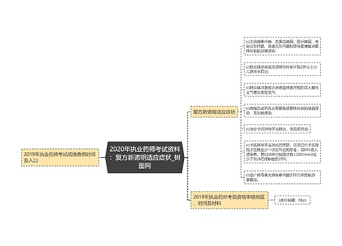 2020年执业药师考试资料：复方新诺明适应症状