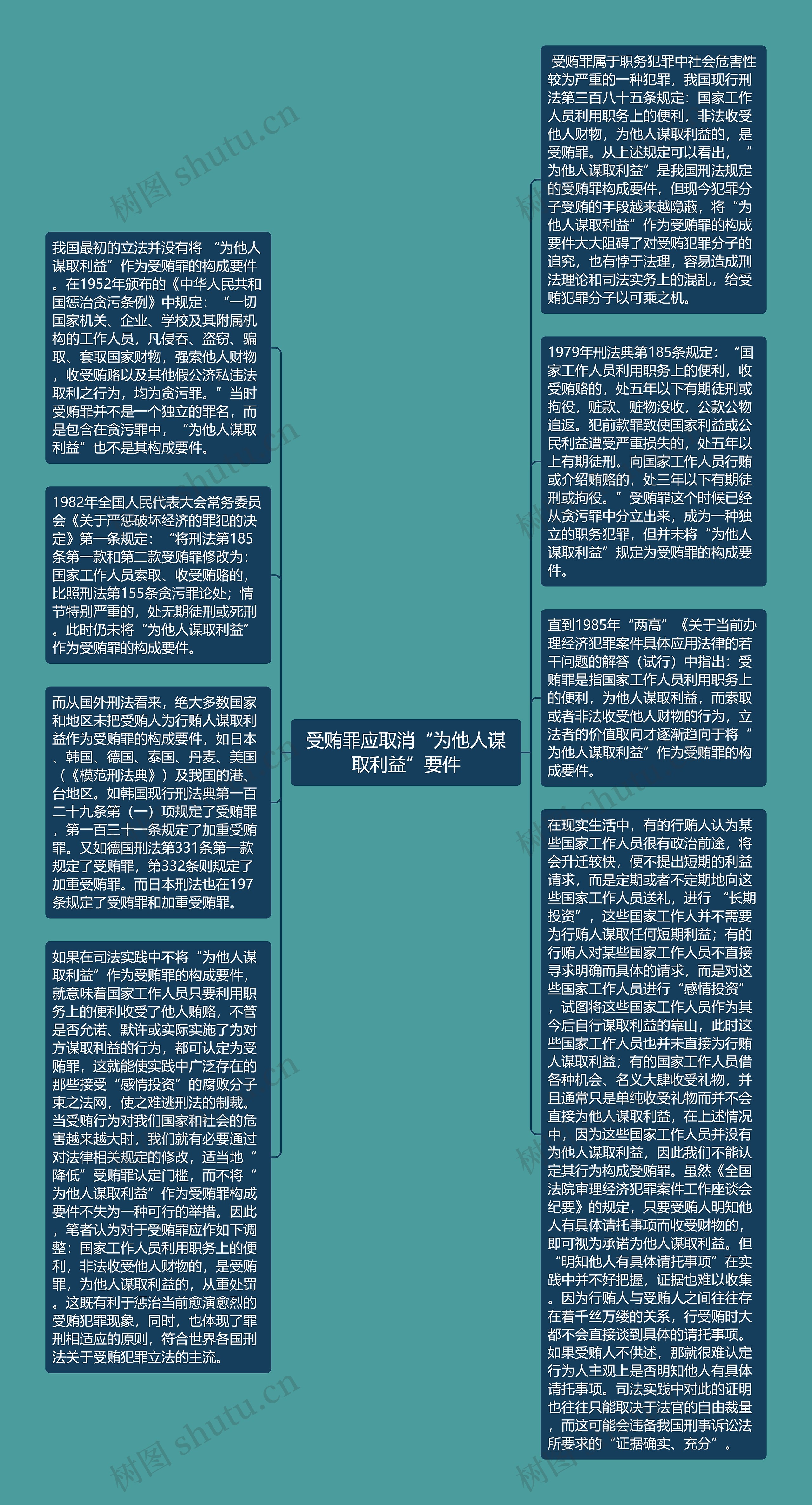 受贿罪应取消“为他人谋取利益”要件