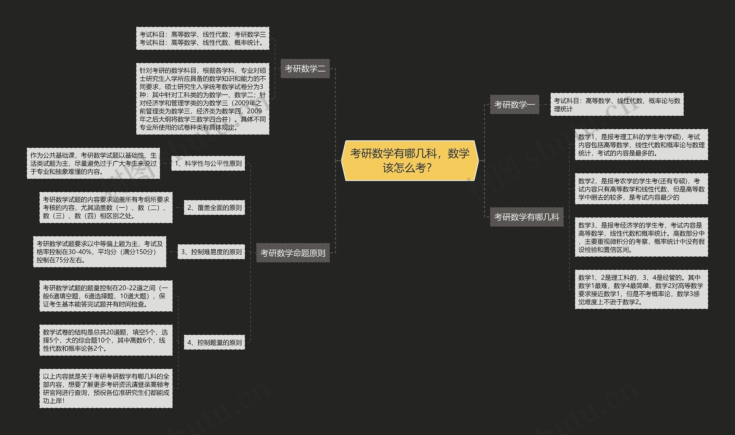 考研数学有哪几科，数学该怎么考？