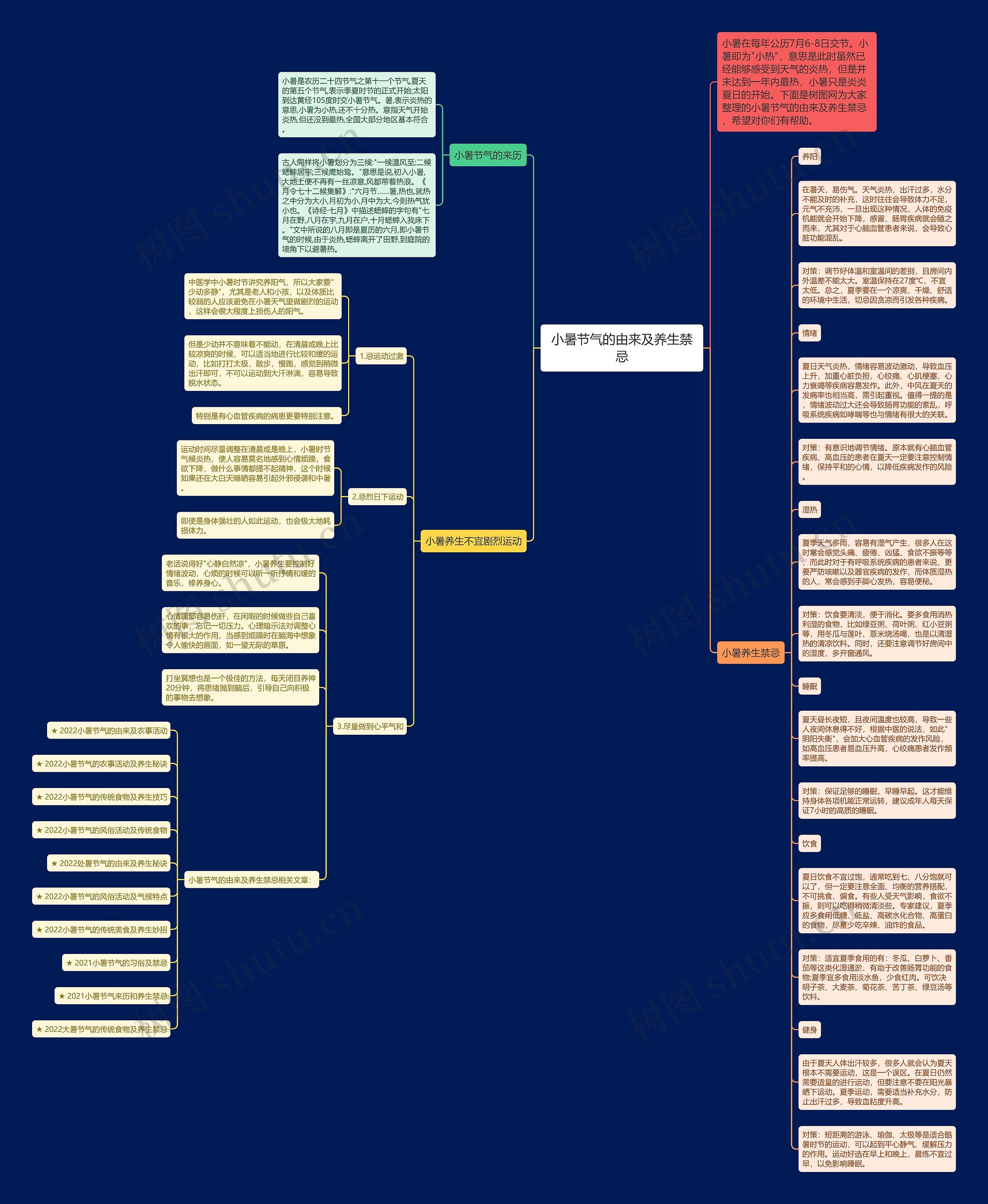 小暑节气的由来及养生禁忌思维导图