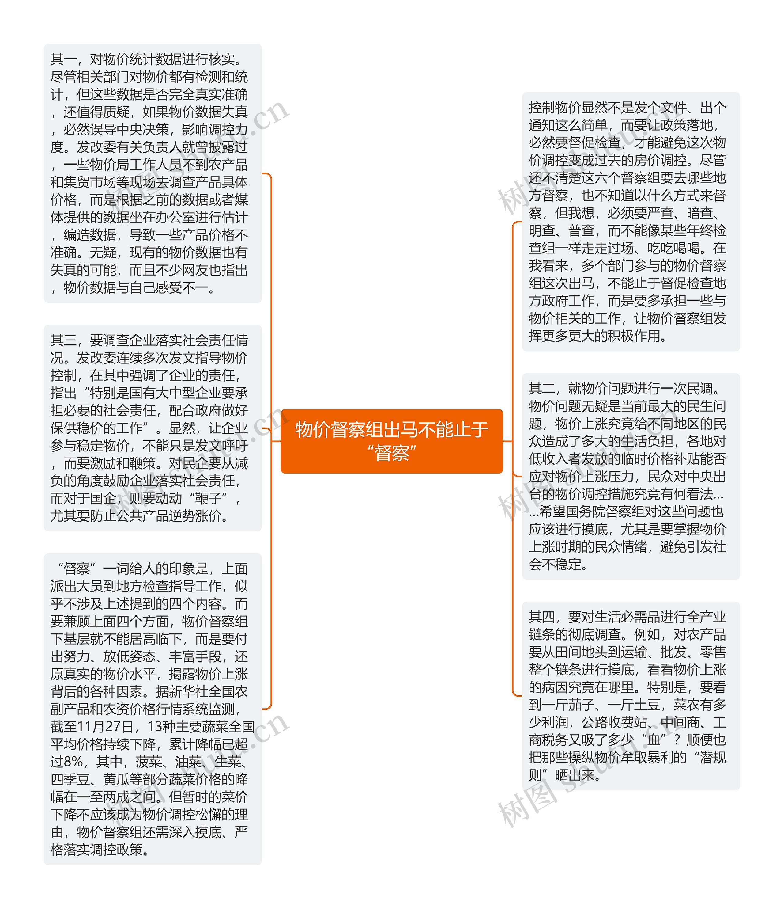 物价督察组出马不能止于“督察”思维导图