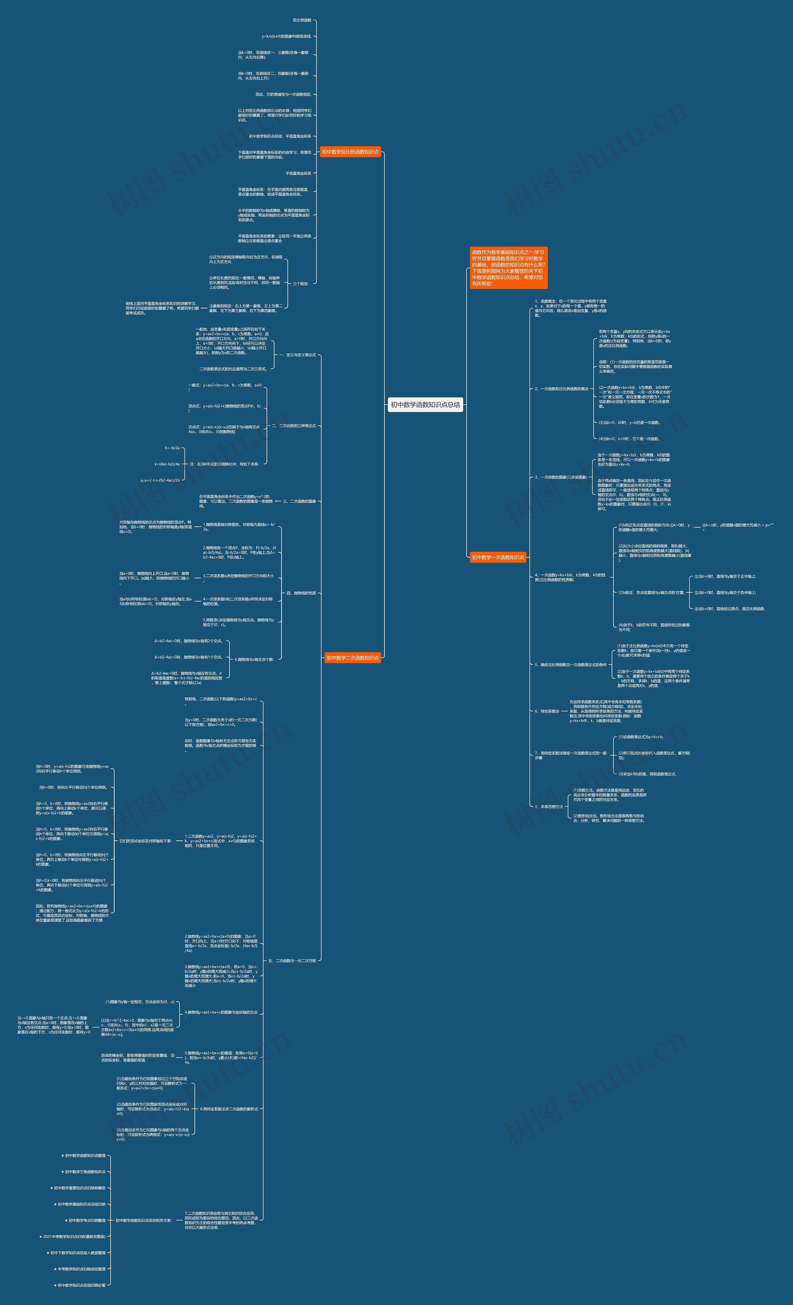 初中数学函数知识点总结思维导图