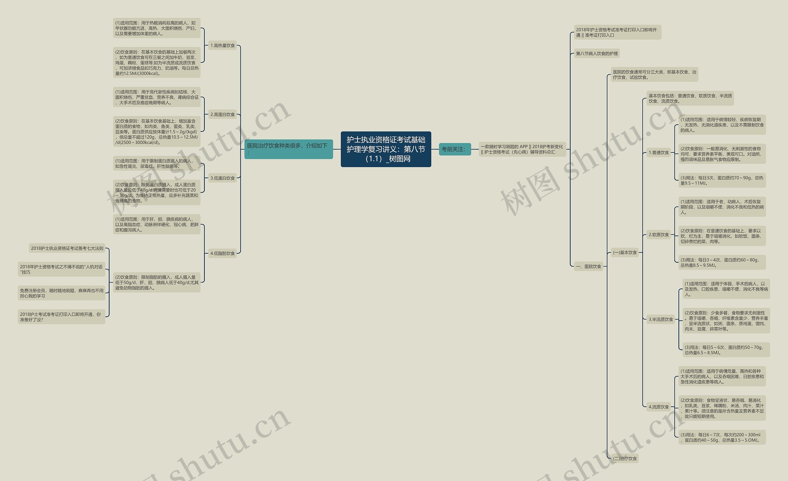 护士执业资格证考试基础护理学复习讲义：第八节（1.1）思维导图
