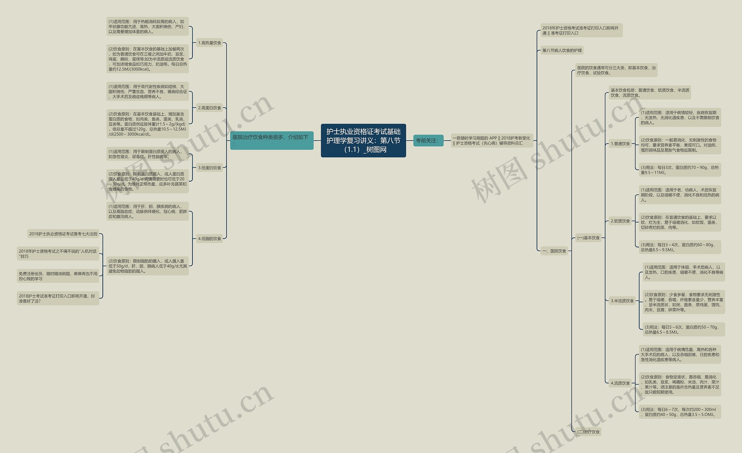 护士执业资格证考试基础护理学复习讲义:第八节(1.1) 护士执业资格证考试基础护理学复习讲义:第八节(1.1)