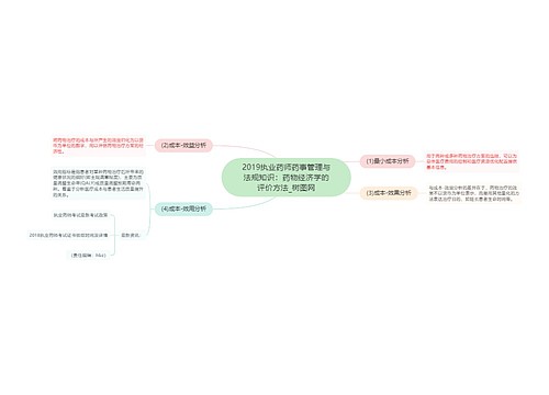 2019执业药师药事管理与法规知识：药物经济学的评价方法