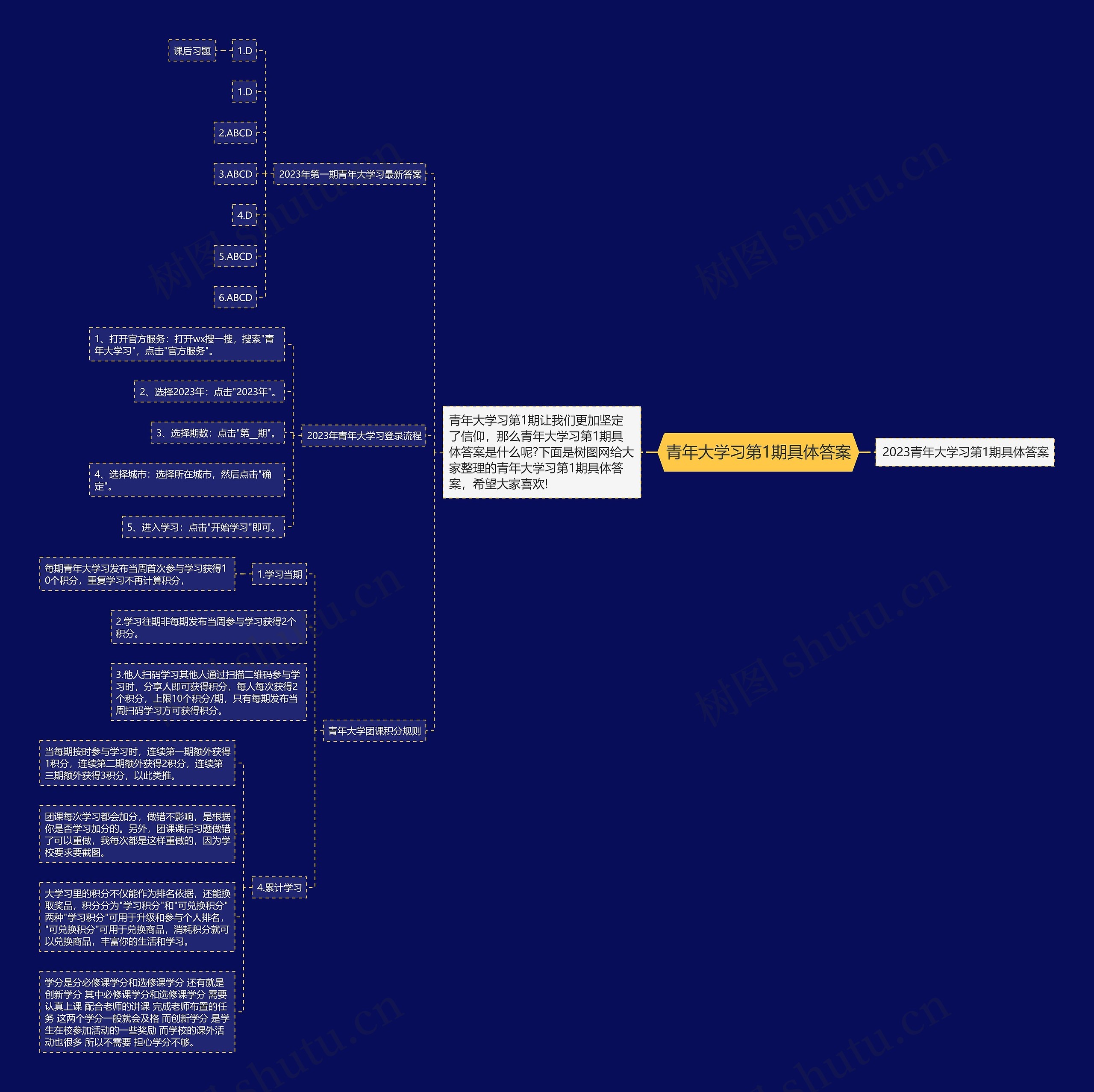 青年大学习第1期具体答案思维导图