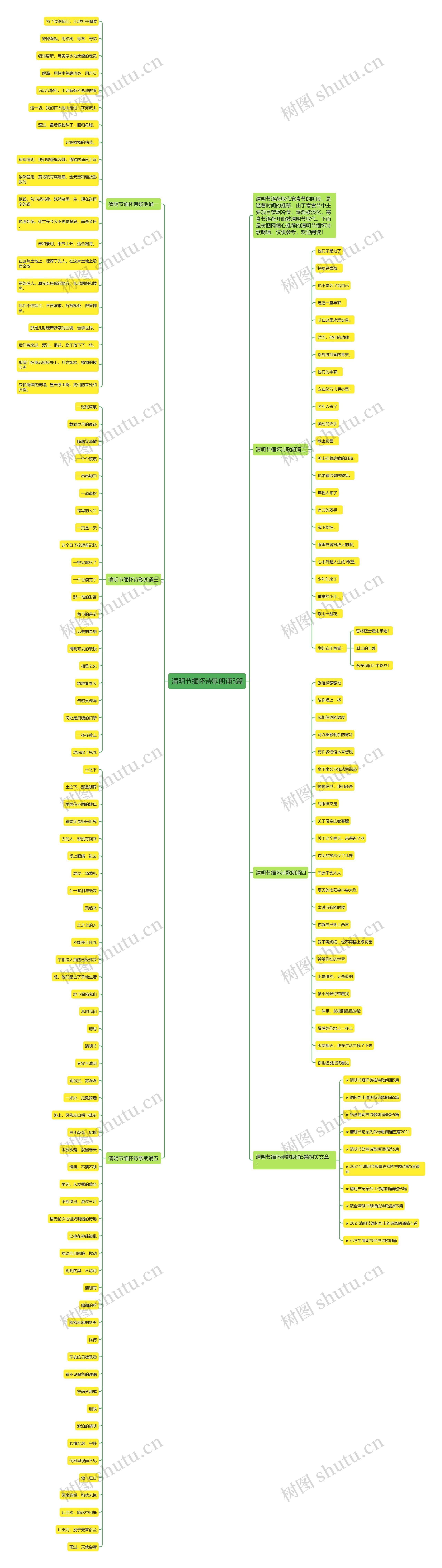 清明节缅怀诗歌朗诵5篇思维导图