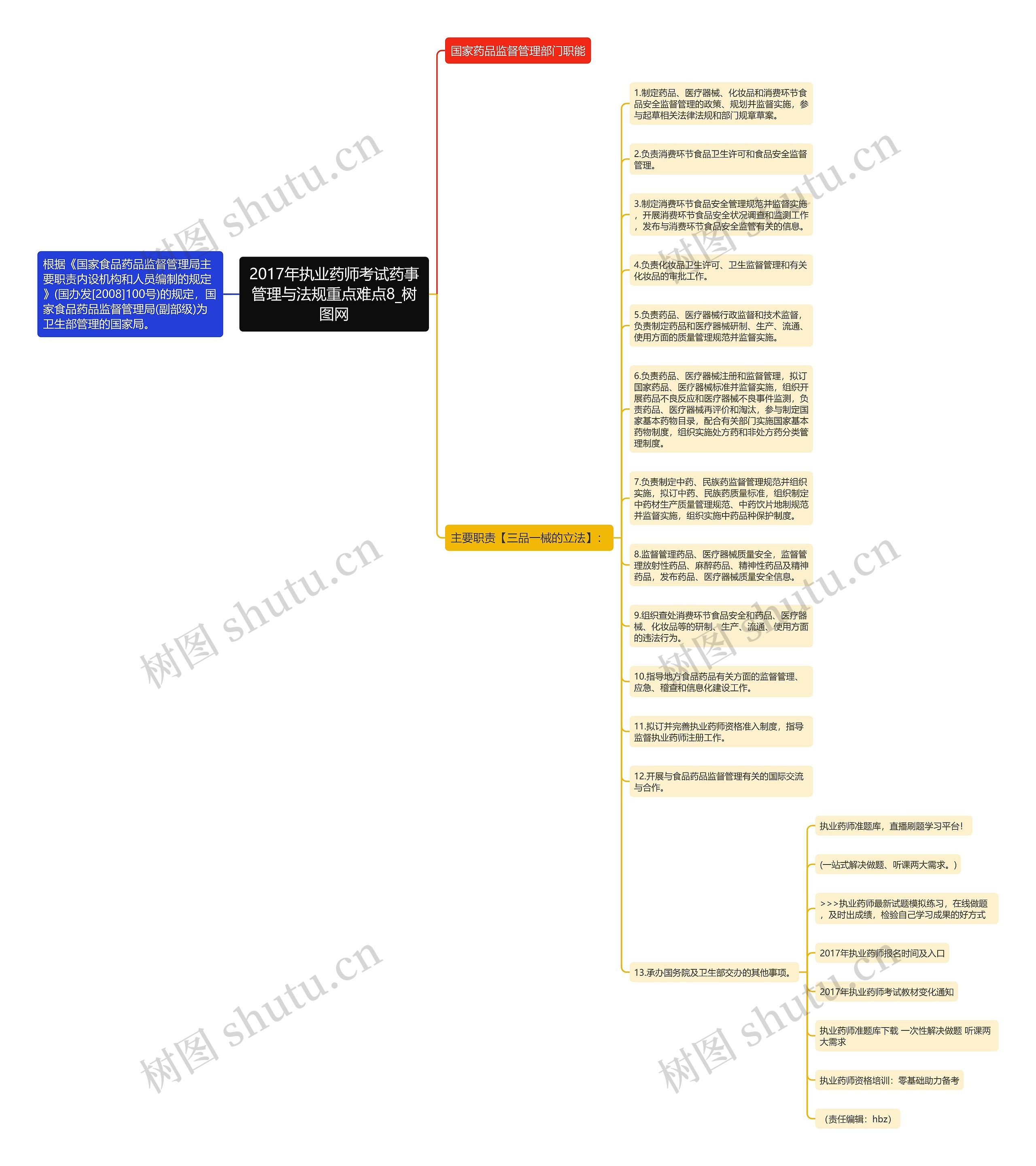 2017年执业药师考试药事管理与法规重点难点8