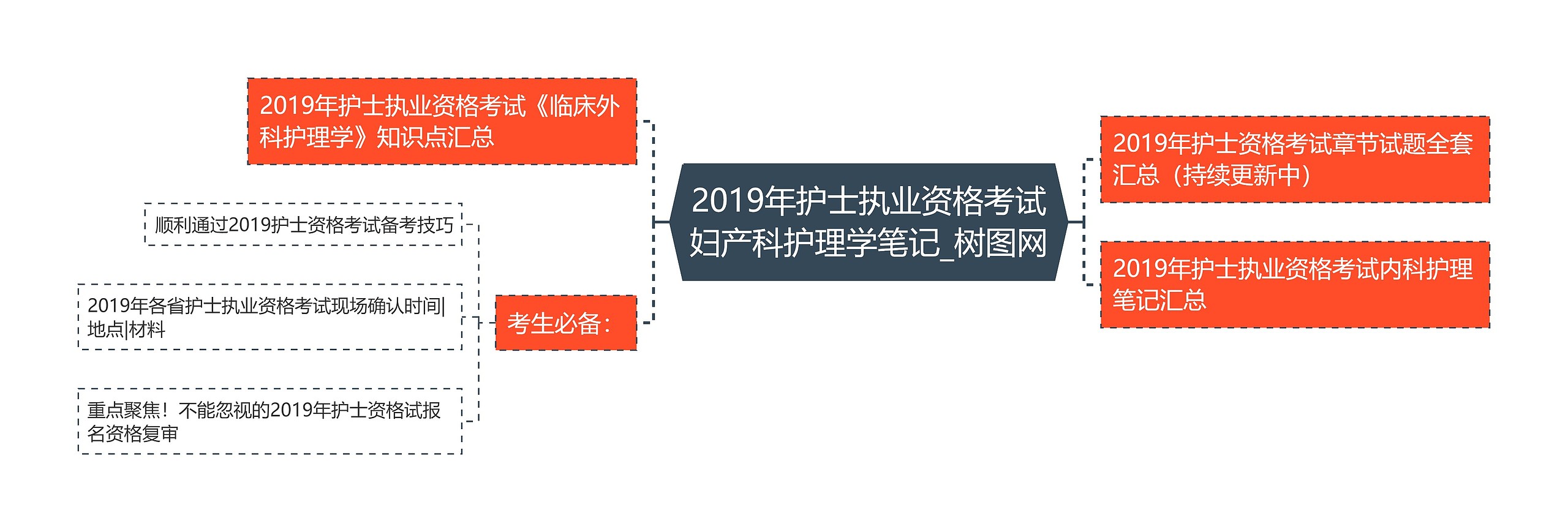 2019年​护士执业资格考试妇产科护理学笔记