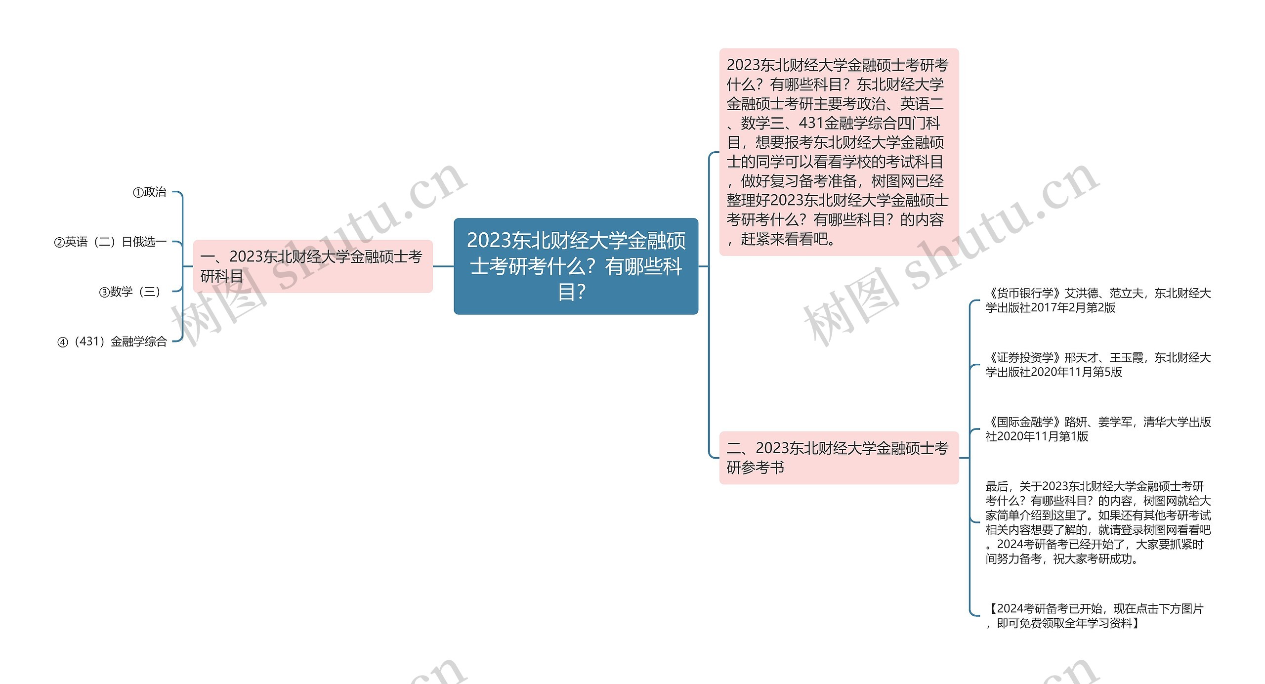 2023东北财经大学金融硕士考研考什么？有哪些科目？