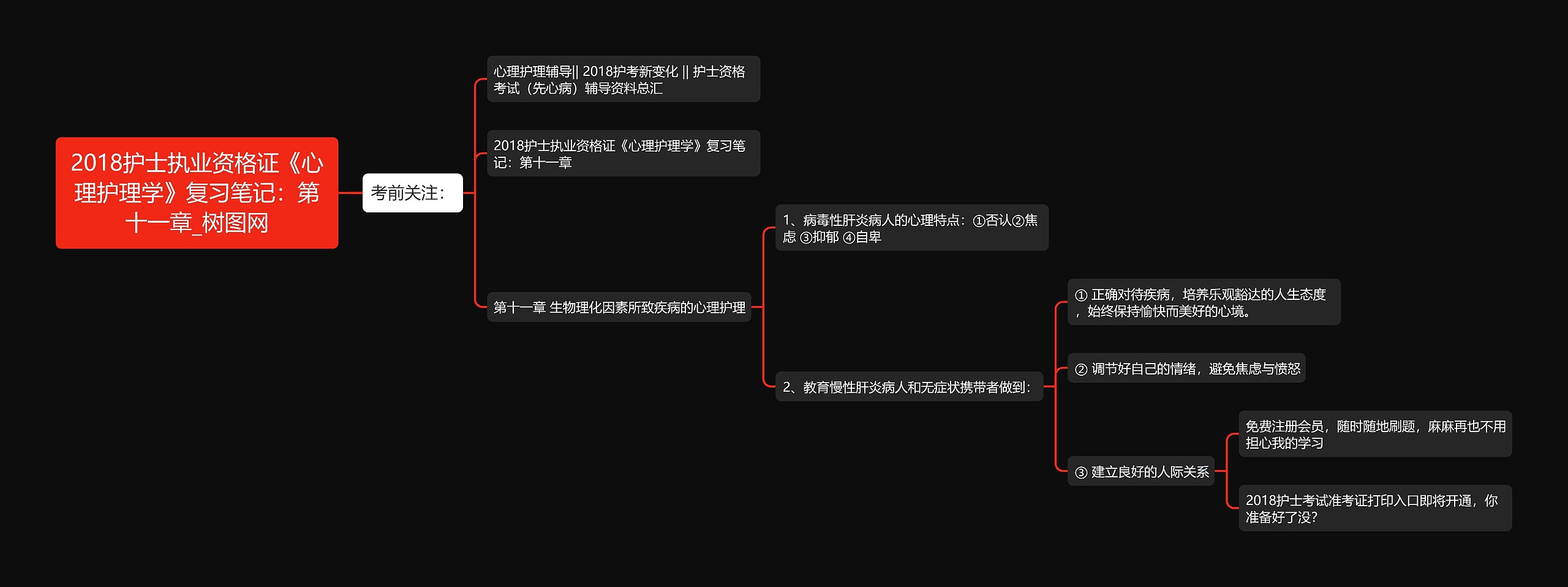 2018护士执业资格证《心理护理学》复习笔记：第十一章思维导图