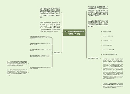 2017年英语考研真题经典长难句分析（1）