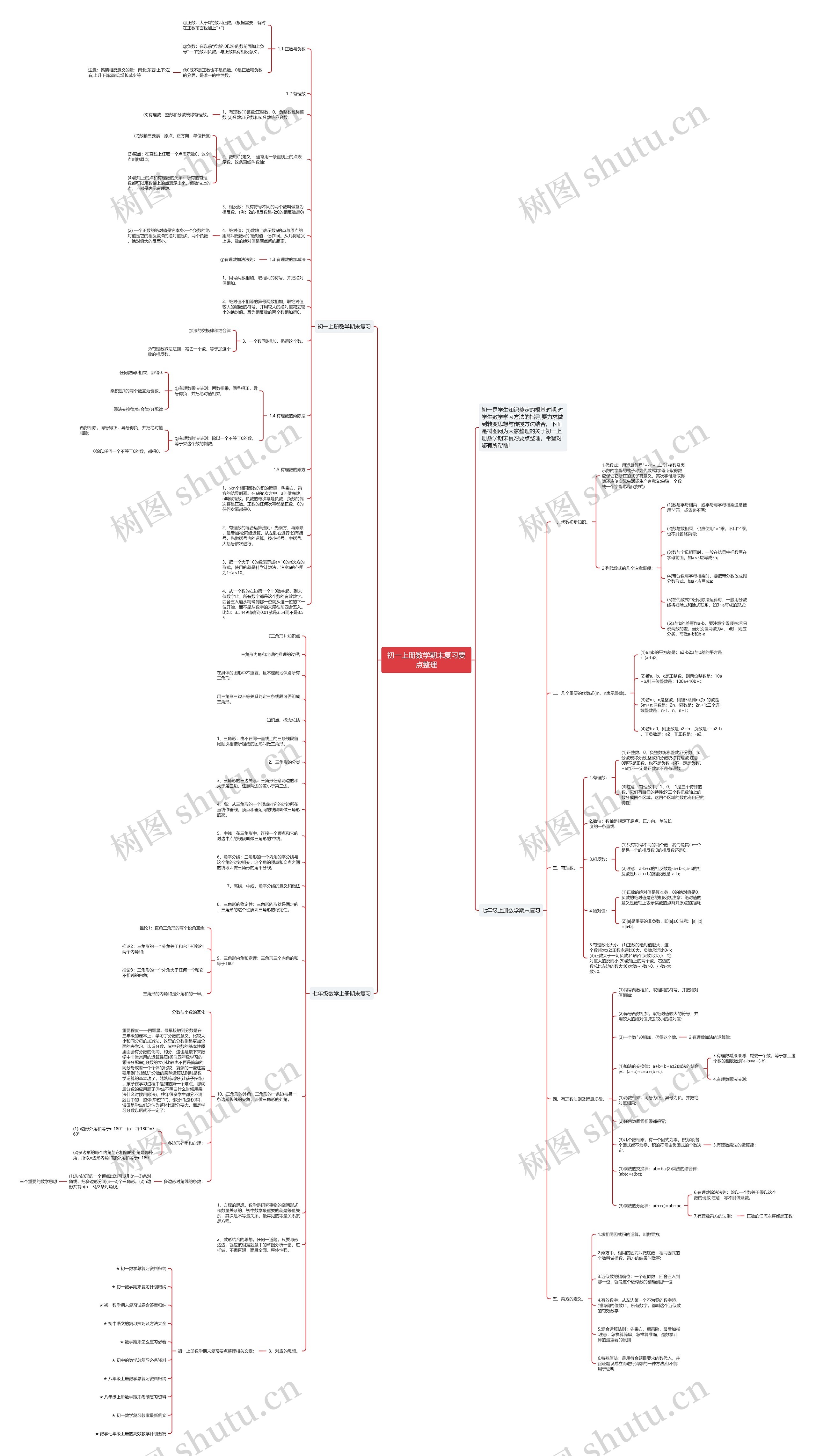 初一上册数学期末复习要点整理思维导图高清图 初一上册数学期末复习要点整理思维导图
