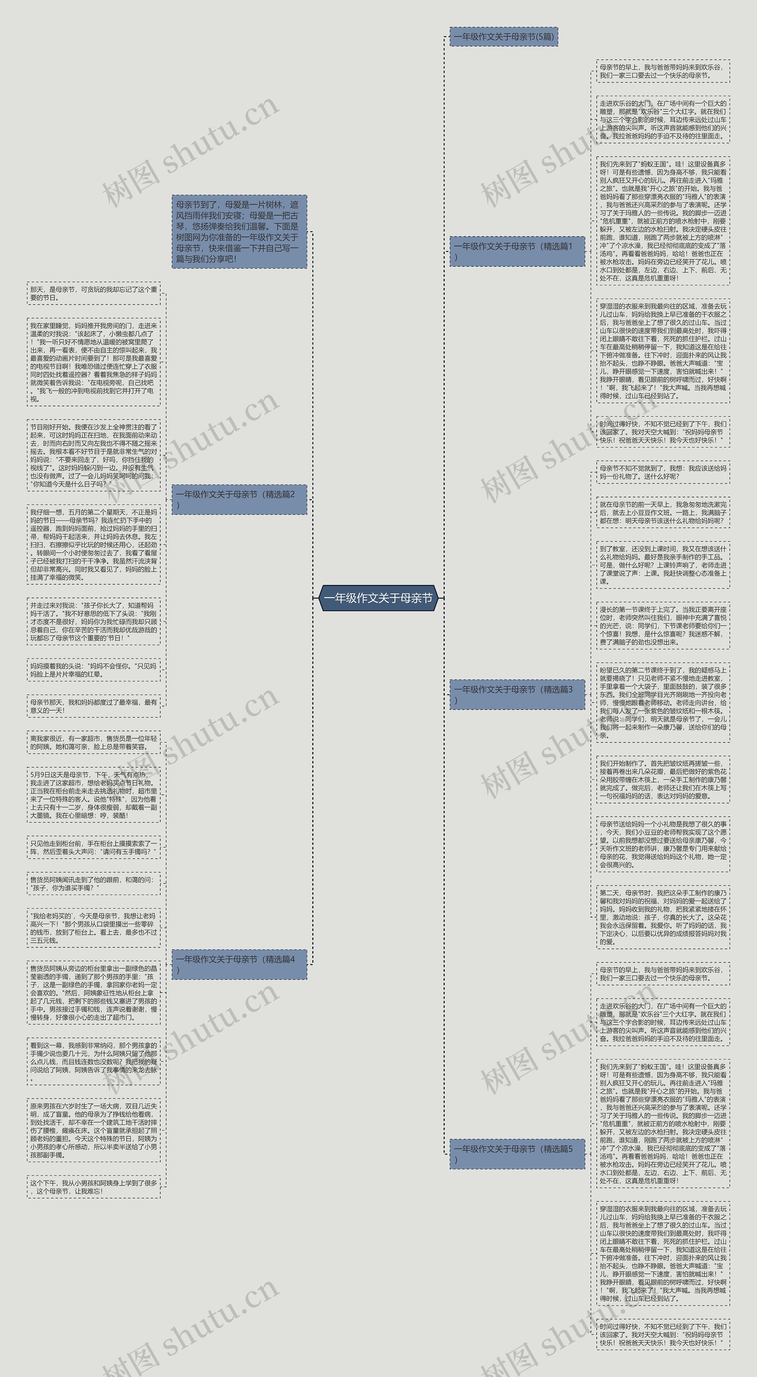 一年级作文关于母亲节思维导图