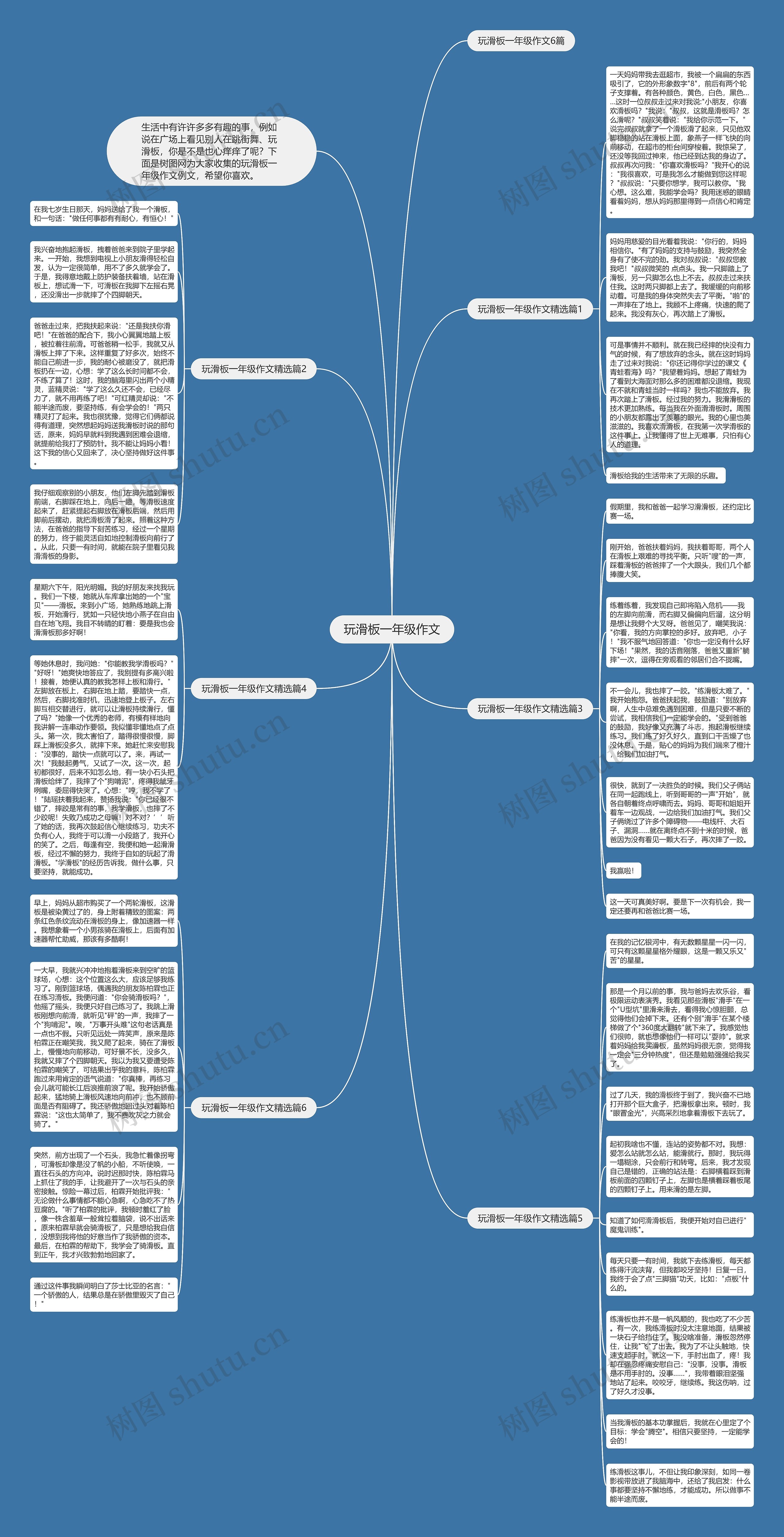 玩滑板一年级作文思维导图
