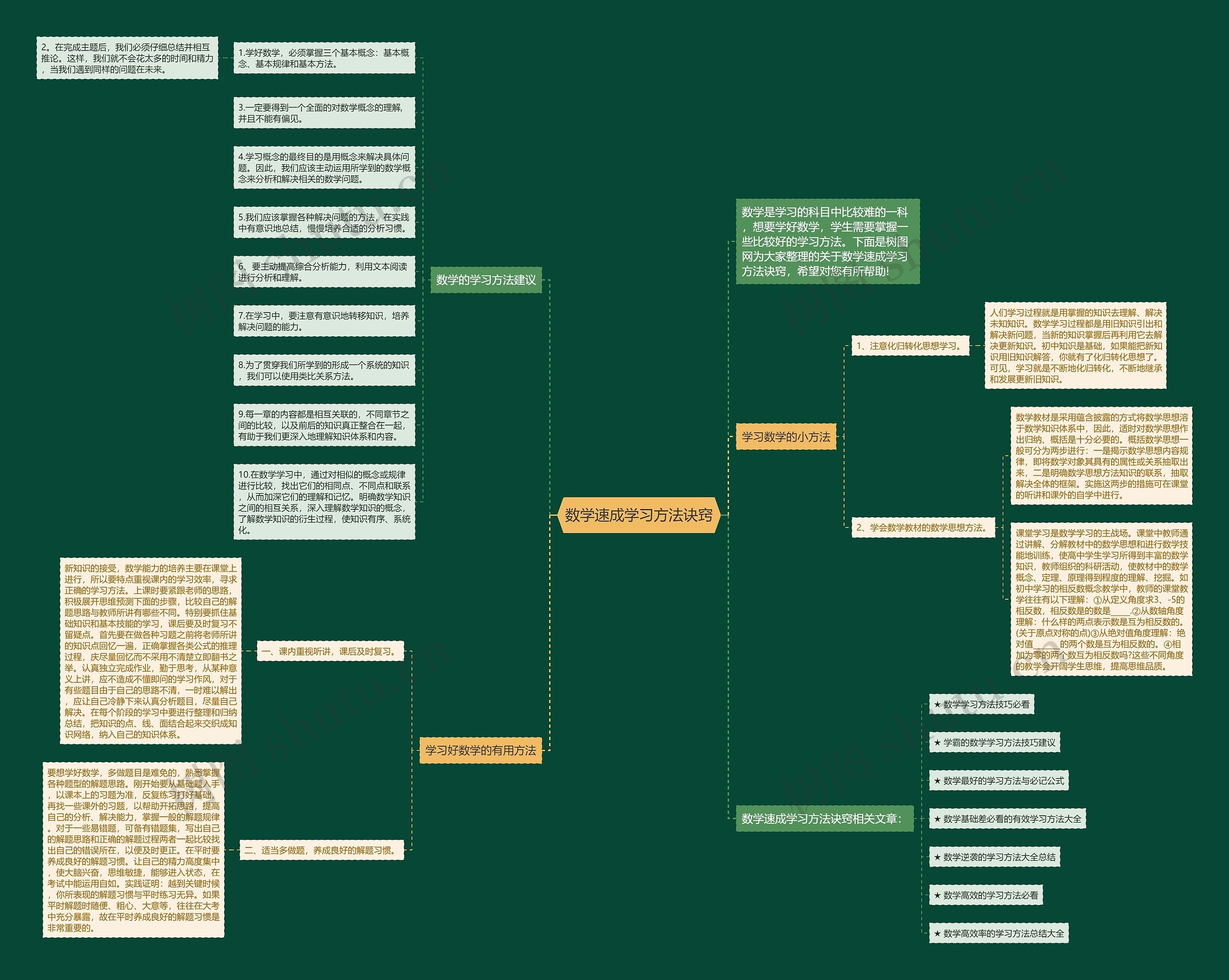 数学速成学习方法诀窍思维导图