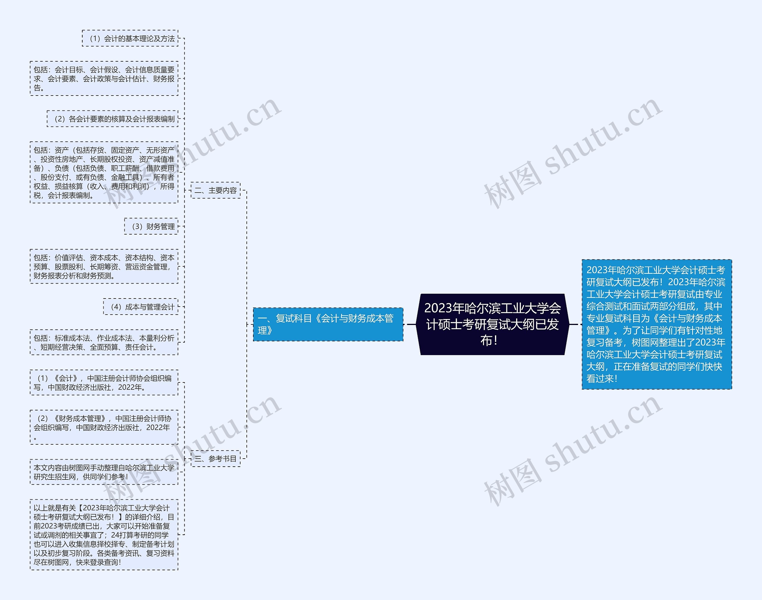 2023年哈尔滨工业大学会计硕士考研复试大纲已发布！