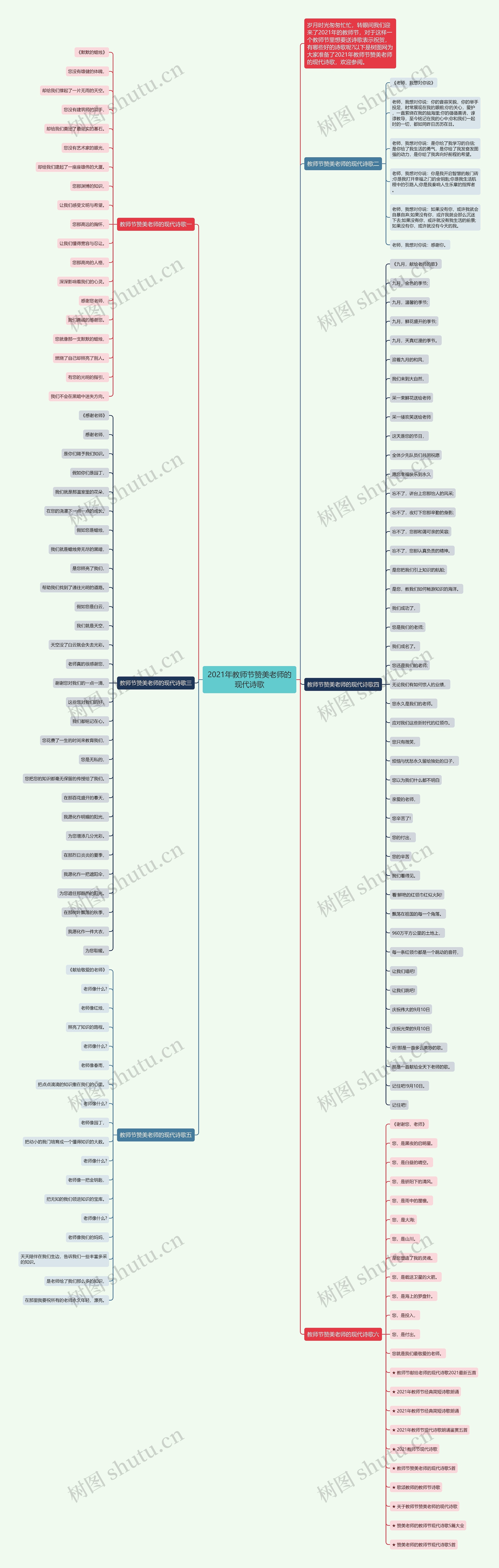 2021年教师节赞美老师的现代诗歌思维导图