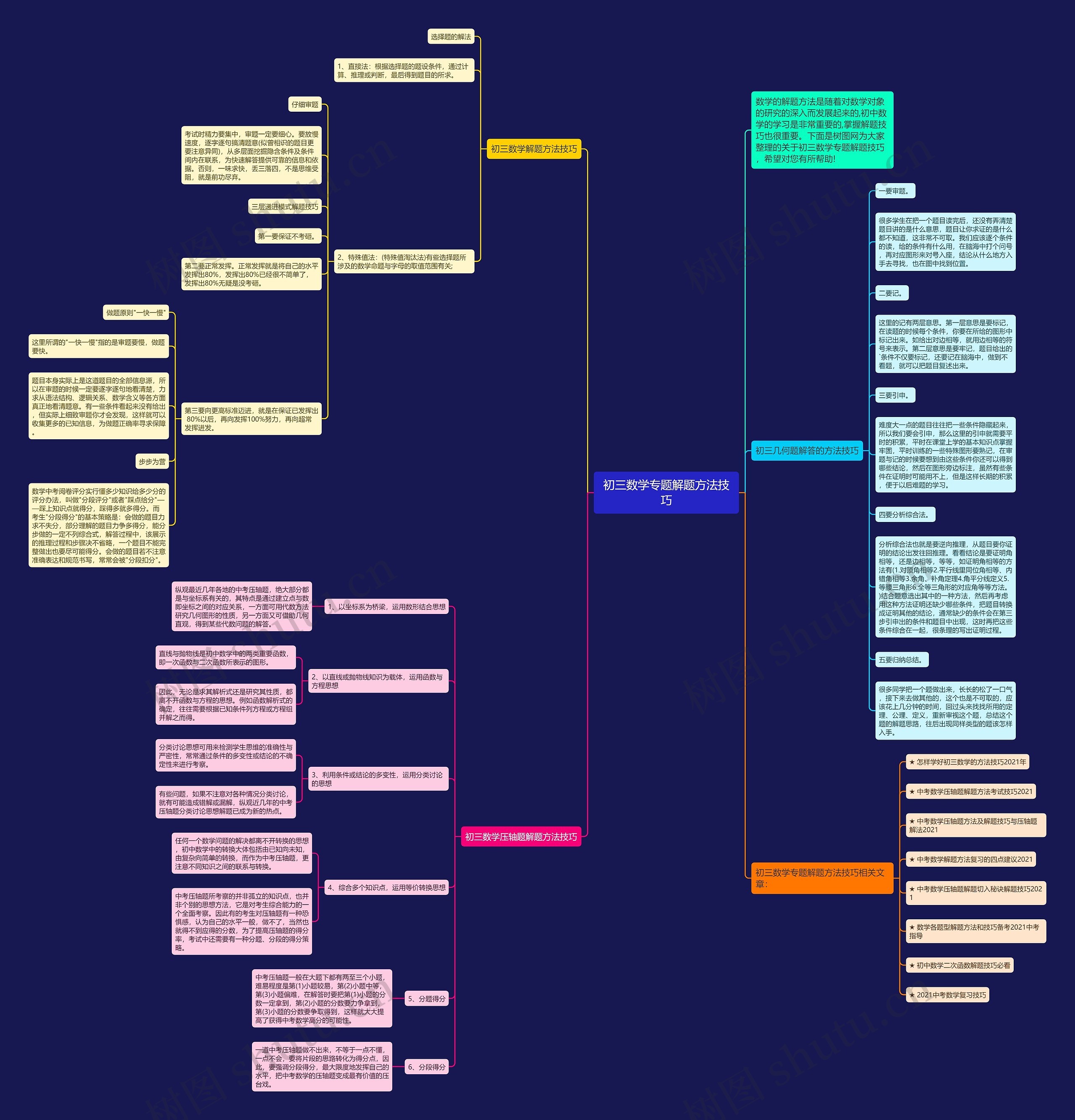 初三数学专题解题方法技巧