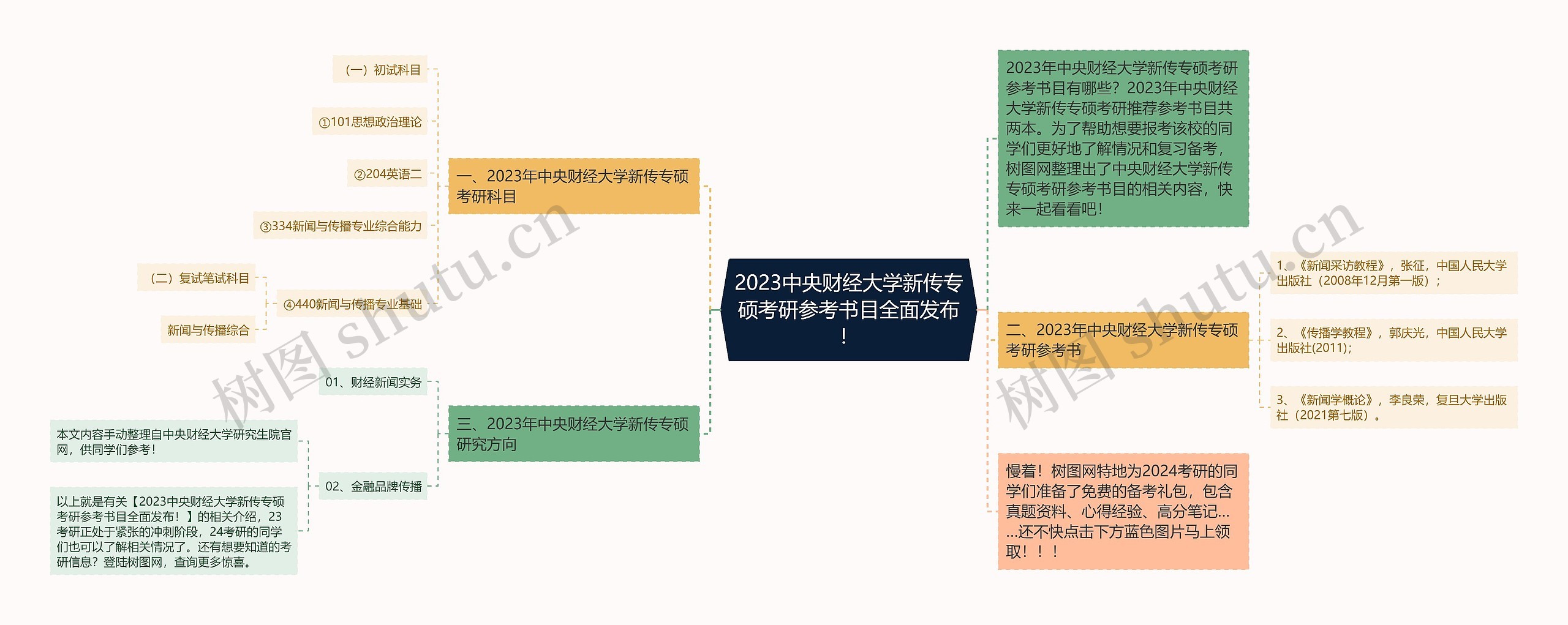 2023中央财经大学新传专硕考研参考书目全面发布！思维导图