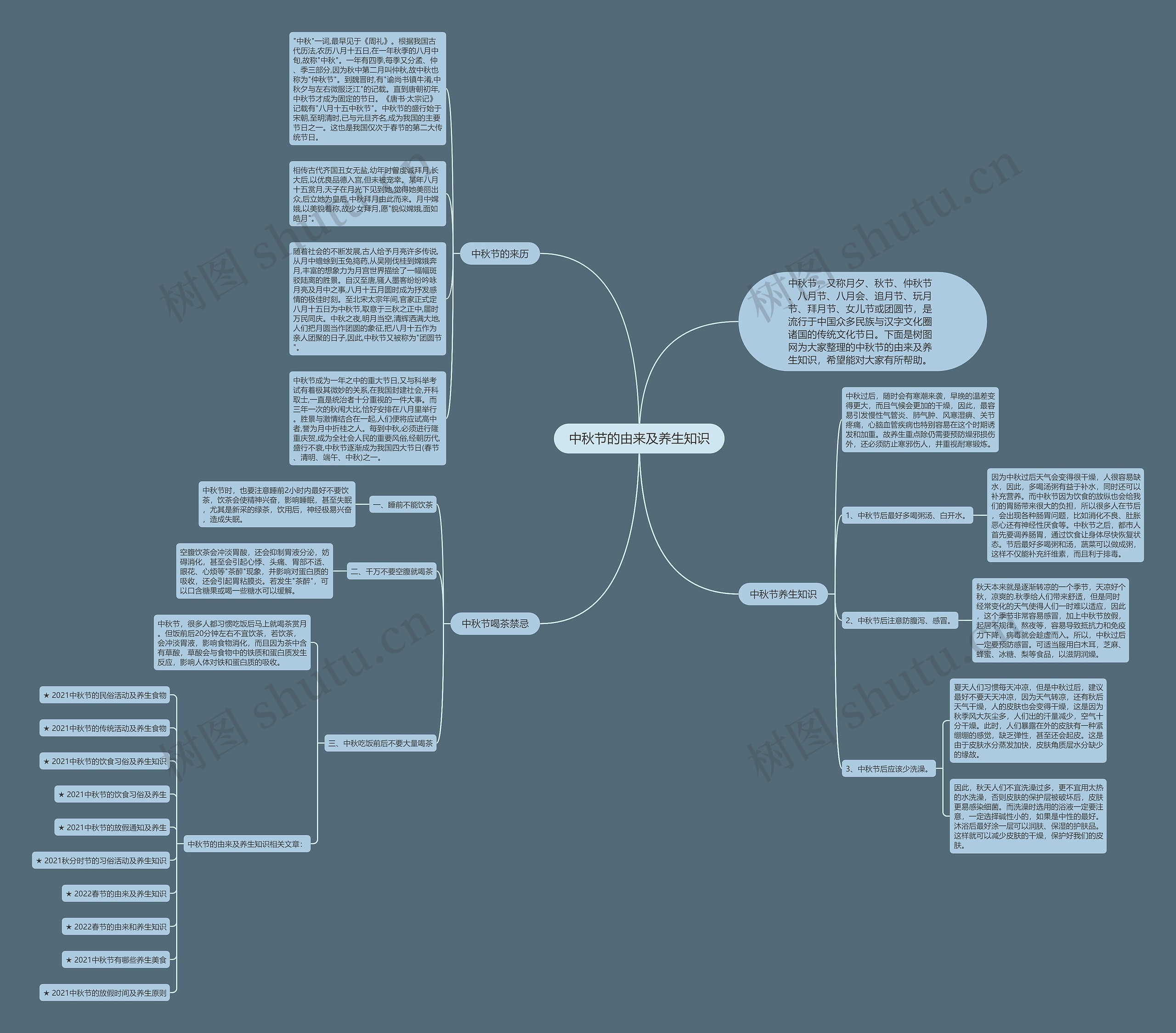 中秋节的由来及养生知识思维导图
