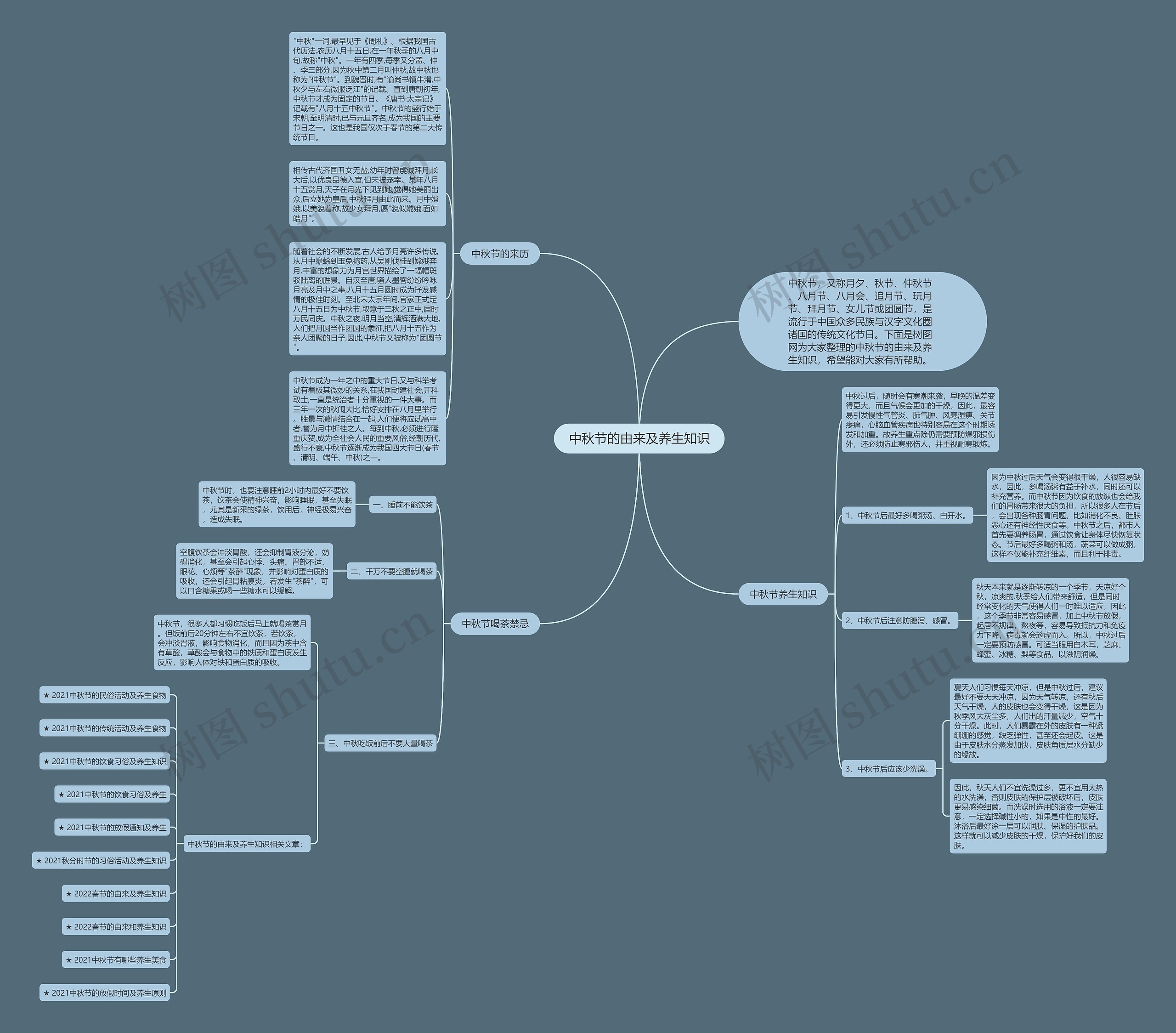 中秋节的由来及养生知识思维导图高清图 中秋节的由来及养生知识思维导图