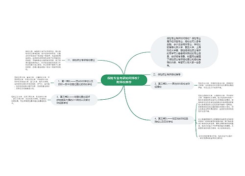 保险专业考研如何择校？附择校推荐