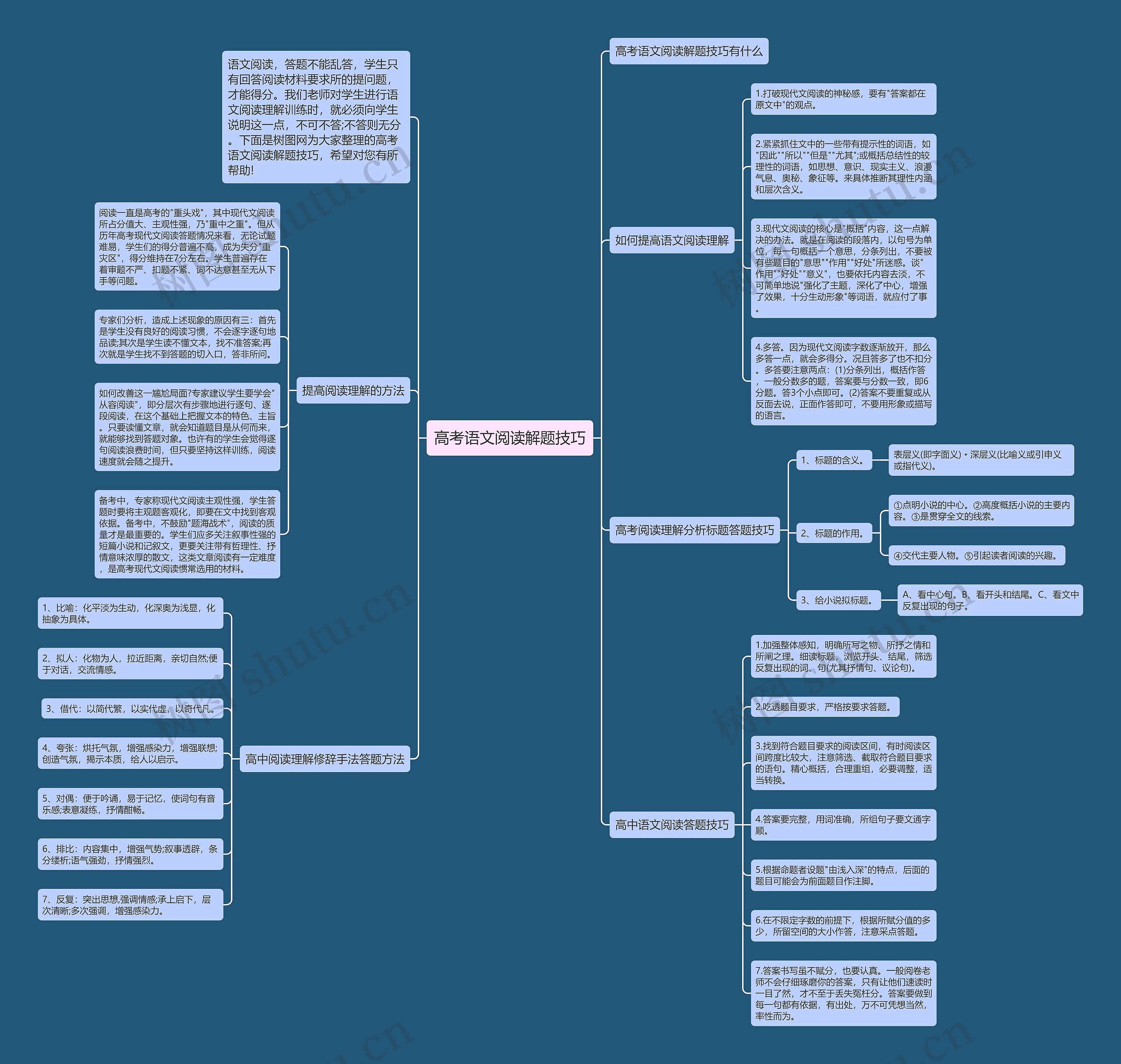 高考语文阅读解题技巧思维导图